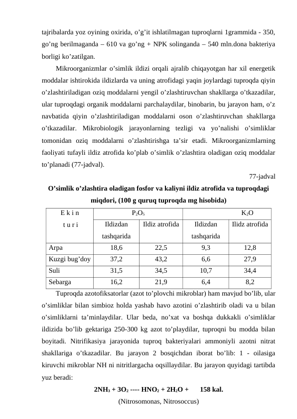 tajribalarda yoz oyining oxirida, o’g’it ishlatilmagan tuproqlarni 1grammida - 350,
go’ng berilmaganda – 610 va go’ng + NPK solinganda – 540 mln.dona bakteriya
borligi ko’zatilgan.
Mikroorganizmlar o’simlik ildizi orqali ajralib chiqayotgan har xil energetik
moddalar ishtirokida ildizlarda va uning atrofidagi yaqin joylardagi tuproqda qiyin
o’zlashtiriladigan oziq moddalarni yengil o’zlashtiruvchan shakllarga o’tkazadilar,
ular tuproqdagi organik moddalarni parchalaydilar, binobarin, bu jarayon ham, o’z
navbatida  qiyin o’zlashtiriladigan moddalarni  oson  o’zlashtiruvchan  shakllarga
o’tkazadilar.  Mikrobiologik  jarayonlarning  tezligi  va  yo’nalishi  o’simliklar
tomonidan  oziq  moddalarni  o’zlashtirishga  ta’sir  etadi.  Mikroorganizmlarning
faoliyati tufayli ildiz atrofida ko’plab o’simlik o’zlashtira oladigan oziq moddalar
to’planadi (77-jadval).
77-jadval
O’simlik o’zlashtira oladigan fosfor va kaliyni ildiz atrofida va tuproqdagi
miqdori, (100 g quruq tuproqda mg hisobida)
E k i n 
 t u r i
P2O5
K2O
Ildizdan
tashqarida
Ildiz atrofida
Ildizdan
tashqarida
Ilidz atrofida
Arpa 
18,6
22,5
9,3
12,8
Kuzgi bug’doy
37,2
43,2
6,6
27,9
Suli 
31,5
34,5
10,7
34,4
Sebarga 
16,2
21,9
6,4
8,2
Tuproqda azotofiksatorlar (azot to’plovchi mikroblar) ham mavjud bo’lib, ular
o’simliklar bilan simbioz holda yashab havo azotini o’zlashtirib oladi va u bilan
o’simliklarni ta’minlaydilar. Ular beda, no’xat va boshqa dukkakli o’simliklar
ildizida bo’lib gektariga 250-300 kg azot to’playdilar, tuproqni bu modda bilan
boyitadi.  Nitrifikasiya  jarayonida  tuproq  bakteriyalari  ammoniyli  azotni  nitrat
shakllariga  o’tkazadilar.  Bu  jarayon  2  bosqichdan  iborat  bo’lib:  1  -  oilasiga
kiruvchi mikroblar NH ni nitritlargacha oqsillaydilar. Bu jarayon quyidagi tartibda
yuz beradi:
2NH3 + 3O2 ---- HNO2 + 2H2O +
158 kal.
(Nitrosomonas, Nitrosoccus)
