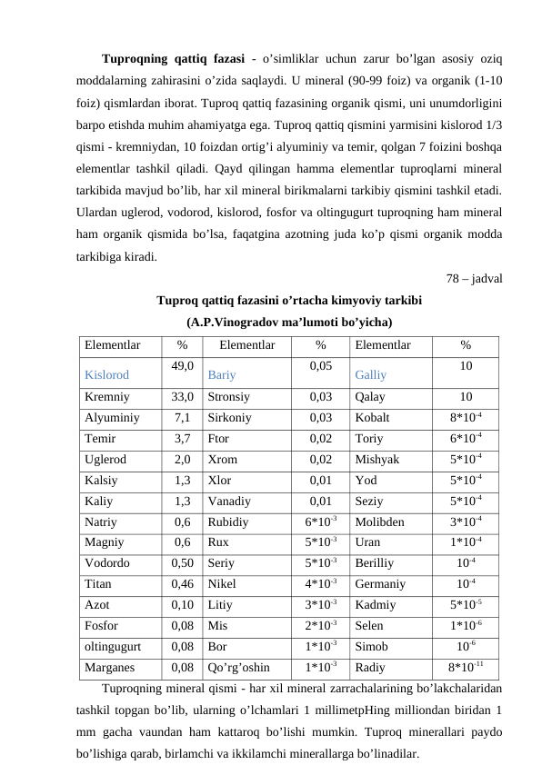 Tuproqning qattiq fazasi - o’simliklar uchun zarur bo’lgan asosiy oziq
moddalarning zahirasini o’zida saqlaydi. U mineral (90-99 foiz) va organik (1-10
foiz) qismlardan iborat. Tuproq qattiq fazasining organik qismi, uni unumdorligini
barpo etishda muhim ahamiyatga ega. Tuproq qattiq qismini yarmisini kislorod 1/3
qismi - kremniydan, 10 foizdan ortig’i alyuminiy va temir, qolgan 7 foizini boshqa
elementlar tashkil qiladi. Qayd qilingan hamma elementlar tuproqlarni mineral
tarkibida mavjud bo’lib, har xil mineral birikmalarni tarkibiy qismini tashkil etadi.
Ulardan uglerod, vodorod, kislorod, fosfor va oltingugurt tuproqning ham mineral
ham organik qismida bo’lsa, faqatgina azotning juda ko’p qismi organik modda
tarkibiga kiradi.
78 – jadval
Tuproq qattiq fazasini o’rtacha kimyoviy tarkibi
(A.P.Vinogradov ma’lumoti bo’yicha)
Elementlar
%
Elementlar 
%
Elementlar 
%
Kislorod 
49,0
Bariy
0,05
Galliy
10
Kremniy
33,0
Stronsiy
0,03
Qalay
10
Alyuminiy
7,1
Sirkoniy
0,03
Kobalt
8*10-4
Temir
3,7
Ftor
0,02
Toriy
6*10-4
Uglerod 
2,0
Xrom
0,02
Mishyak
5*10-4
Kalsiy
1,3
Xlor
0,01
Yod
5*10-4
Kaliy
1,3
Vanadiy
0,01
Seziy
5*10-4
Natriy
0,6
Rubidiy
6*10-3
Molibden
3*10-4
Magniy
0,6
Rux
5*10-3
Uran
1*10-4
Vodordo
0,50
Seriy
5*10-3
Berilliy
10-4
Titan 
0,46
Nikel
4*10-3
Germaniy
10-4
Azot
0,10
Litiy
3*10-3
Kadmiy
5*10-5
Fosfor
0,08
Mis
2*10-3
Selen
1*10-6
oltingugurt
0,08
Bor
1*10-3
Simob
10-6
Marganes
0,08
Qo’rg’oshin
1*10-3
Radiy
8*10-11
Tuproqning mineral qismi - har xil mineral zarrachalarining bo’lakchalaridan
tashkil topgan bo’lib, ularning o’lchamlari 1 millimetpHing milliondan biridan 1
mm gacha vaundan ham  kattaroq bo’lishi mumkin. Tuproq minerallari paydo
bo’lishiga qarab, birlamchi va ikkilamchi minerallarga bo’linadilar.
