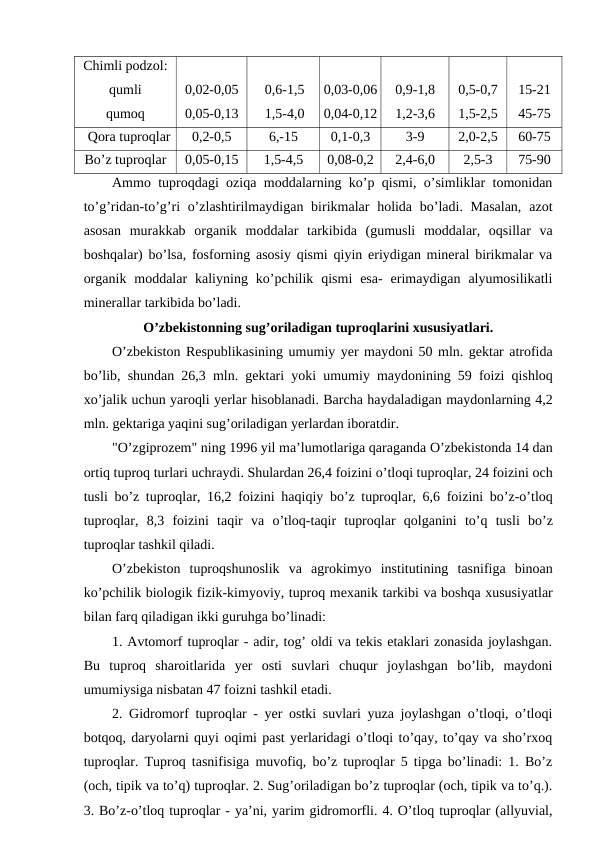 Chimli podzol:
qumli
qumoq
0,02-0,05
0,05-0,13
0,6-1,5
1,5-4,0
0,03-0,06
0,04-0,12
0,9-1,8
1,2-3,6
0,5-0,7
1,5-2,5
15-21
45-75
Qora tuproqlar
0,2-0,5
6,-15
0,1-0,3
3-9
2,0-2,5
60-75
Bo’z tuproqlar 
0,05-0,15
1,5-4,5
0,08-0,2
2,4-6,0
2,5-3
75-90
Ammo tuproqdagi oziqa moddalarning ko’p qismi, o’simliklar tomonidan
to’g’ridan-to’g’ri  o’zlashtirilmaydigan birikmalar  holida  bo’ladi. Masalan,  azot
asosan  murakkab  organik  moddalar  tarkibida  (gumusli  moddalar,  oqsillar  va
boshqalar) bo’lsa, fosforning asosiy qismi qiyin eriydigan mineral birikmalar va
organik  moddalar  kaliyning  ko’pchilik  qismi  esa-  erimaydigan  alyumosilikatli
minerallar tarkibida bo’ladi.
O’zbekistonning sug’oriladigan tuproqlarini xususiyatlari.
O’zbekiston Respublikasining umumiy yer maydoni 50 mln. gektar atrofida
bo’lib,  shundan 26,3  mln.  gektari yoki umumiy maydonining 59  foizi qishloq
xo’jalik uchun yaroqli yerlar hisoblanadi. Barcha haydaladigan maydonlarning 4,2
mln. gektariga yaqini sug’oriladigan yerlardan iboratdir.
"O’zgiprozem" ning 1996 yil ma’lumotlariga qaraganda O’zbekistonda 14 dan
ortiq tuproq turlari uchraydi. Shulardan 26,4 foizini o’tloqi tuproqlar, 24 foizini och
tusli bo’z tuproqlar, 16,2  foizini haqiqiy bo’z tuproqlar, 6,6  foizini bo’z-o’tloq
tuproqlar,  8,3  foizini taqir va o’tloq-taqir tuproqlar qolganini to’q tusli bo’z
tuproqlar tashkil qiladi.
O’zbekiston tuproqshunoslik va agrokimyo institutining tasnifiga binoan
ko’pchilik biologik fizik-kimyoviy, tuproq mexanik tarkibi va boshqa xususiyatlar
bilan farq qiladigan ikki guruhga bo’linadi:
1. Avtomorf tuproqlar - adir, tog’ oldi va tekis etaklari zonasida joylashgan.
Bu  tuproq  sharoitlarida  yer  osti  suvlari  chuqur  joylashgan  bo’lib,  maydoni
umumiysiga nisbatan 47 foizni tashkil etadi.
2. Gidromorf tuproqlar - yer ostki suvlari yuza joylashgan o’tloqi, o’tloqi
botqoq, daryolarni quyi oqimi past yerlaridagi o’tloqi to’qay, to’qay va sho’rxoq
tuproqlar. Tuproq tasnifisiga muvofiq, bo’z tuproqlar 5 tipga bo’linadi: 1. Bo’z
(och, tipik va to’q) tuproqlar. 2. Sug’oriladigan bo’z tuproqlar (och, tipik va to’q.).
3. Bo’z-o’tloq tuproqlar - ya’ni, yarim gidromorfli. 4. O’tloq tuproqlar (allyuvial,
