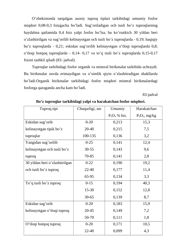 O’zbekistonda  tarqalgan  asosiy  tuproq  tiplari  tarkibidagi  umumiy  fosfor
miqdori 0,08-0,3 foizgacha bo’ladi. Sug’oriladigan och tusli bo’z tuproqlarning
haydalma qatlamida 0,4 foiz yalpi fosfor bo’lsa, bu ko’rsatkich 30 yildan beri
o’zlashtirilgan va sug’orilib kelinayotgan och tusli bo’z tuproqlarda - 0,19; haqiqiy
bo’z tuproqlarda - 0,21; eskidan sug’orilib kelinayotgan o’tloqi tuproqlarda 0,8;
o’tloqi botqoq tuproqlarda - 0,14- 0,17 va to’q tusli bo’z tuproqlarda 0,15-0,17
foizni tashkil qiladi (83- jadval).
Tuproqlar tarkibidagi fosfor organik va mineral birikmalar tarkibida uchraydi.
Bu birikmalar suvda erimaydigan va o’simlik qiyin o’zlashtiradigan shakllarda
bo’ladi.Organik  birikmalar  tarkibidagi  fosfor  miqdori  mineral  birikmalardagi
fosforga qaraganda ancha kam bo’ladi.
83-jadval
Bo’z tuproqlar tarkibidagi yalpi va harakatchan fosfor miqdori.
Tuproq tipi 
Chuqurligi, sm
Umumiy 
P2O5 % his. 
Harakatchan
P2O5, mg/kg 
Eskidan sug’orib 
kelinayotgan tipik bo’z 
tuproqlar 
0-20
20-40
100-135
0,213
0,215
0,136
15,3
7,5
3,2
Yangidan sug’orilib 
kelinayotgan och tusli bo’z 
tuproq 
0-25
30-55
70-85
0,141
0,143
0,141
12,4
9,6
2,8
30 yildan beri o’zlashtirilgan
och tusli bo’z tuproq 
0-22
22-40
65-95
0,190
0,177
0,134
19,2
11,4
3,3
To’q tusli bo’z tuproq
0-15
15-30
30-65
0,194
0,152
0,139
40,3
12,8
8,7
Eskidan sug’orib 
kelinayotgan o’tloqi tuproq 
0-20
20-45
50-70
0,183
0,149
0,111
15,9
7,2
1,8
O’tloqi botqoq tuproq 
0-20
22-40
0,171
0,099
10,5
4,3
