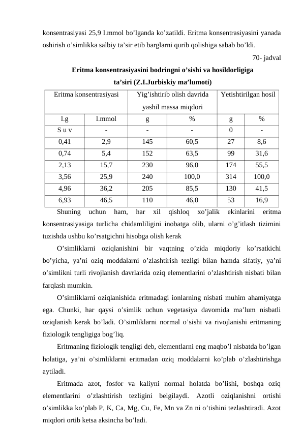 konsentrasiyasi 25,9 l.mmol bo’lganda ko’zatildi. Eritma konsentrasiyasini yanada
oshirish o’simlikka salbiy ta’sir etib barglarni qurib qolishiga sabab bo’ldi.
70- jadval
 Eritma konsentrasiyasini bodringni o’sishi va hosildorligiga 
 ta’siri (Z.I.Jurbiskiy ma’lumoti)
Eritma konsentrasiyasi
Yig’ishtirib olish davrida
yashil massa miqdori
Yetishtirilgan hosil
l.g
l.mmol
g
%
g
%
S u v
-
-
-
0
-
0,41
2,9
145
60,5
27
8,6
0,74
5,4
152
63,5
99
31,6
2,13
15,7
230
96,0
174
55,5
3,56
25,9
240
100,0
314
100,0
4,96
36,2
205
85,5
130
41,5
6,93
46,5
110
46,0
53
16,9
Shuning  uchun  ham,  har  xil  qishloq  xo’jalik  ekinlarini  eritma
konsentrasiyasiga turlicha chidamliligini inobatga olib, ularni o’g’itlash tizimini
tuzishda ushbu ko’rsatgichni hisobga olish kerak
O’simliklarni  oziqlanishini  bir  vaqtning  o’zida  miqdoriy  ko’rsatkichi
bo’yicha, ya’ni oziq moddalarni o’zlashtirish tezligi bilan hamda sifatiy,  ya’ni
o’simlikni turli rivojlanish davrlarida oziq elementlarini o’zlashtirish nisbati bilan
farqlash mumkin.
O’simliklarni oziqlanishida eritmadagi ionlarning nisbati muhim ahamiyatga
ega.  Chunki,  har  qaysi  o’simlik  uchun  vegetasiya  davomida  ma’lum  nisbatli
oziqlanish kerak bo’ladi. O’simliklarni normal o’sishi va rivojlanishi eritmaning
fiziologik tengligiga bog’liq.
Eritmaning fiziologik tengligi deb, elementlarni eng maqbo’l nisbatda bo’lgan
holatiga, ya’ni o’simliklarni eritmadan oziq moddalarni ko’plab o’zlashtirishga
aytiladi.
Eritmada  azot,  fosfor  va  kaliyni  normal  holatda  bo’lishi,  boshqa  oziq
elementlarini  o’zlashtirish  tezligini  belgilaydi.  Azotli  oziqlanishni  ortishi
o’simlikka ko’plab P, K, Ca, Mg, Cu, Fe, Mn va Zn ni o’tishini tezlashtiradi. Azot
miqdori ortib ketsa aksincha bo’ladi.
