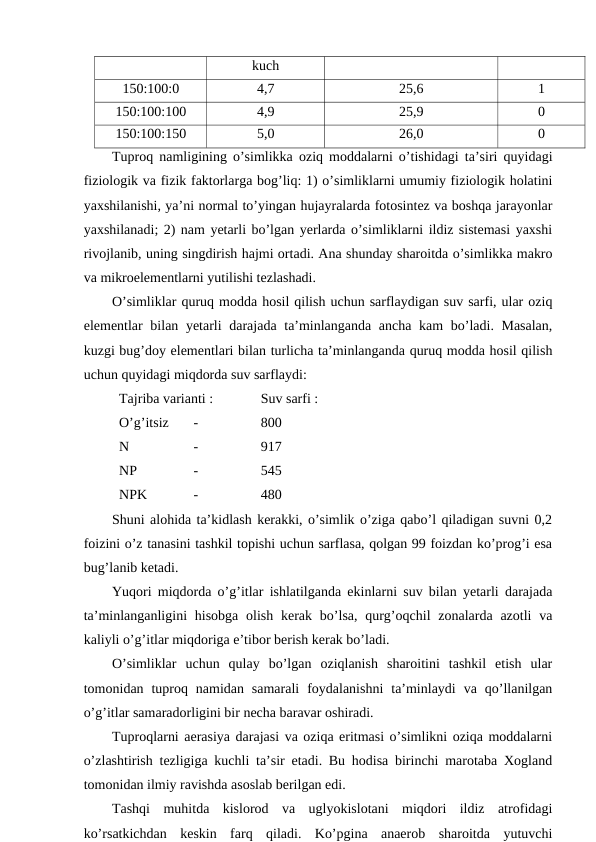 kuch
150:100:0
4,7
25,6
1
150:100:100
4,9
25,9
0
150:100:150
5,0
26,0
0
Tuproq namligining o’simlikka oziq moddalarni o’tishidagi ta’siri quyidagi
fiziologik va fizik faktorlarga bog’liq: 1) o’simliklarni umumiy fiziologik holatini
yaxshilanishi, ya’ni normal to’yingan hujayralarda fotosintez va boshqa jarayonlar
yaxshilanadi; 2) nam yetarli bo’lgan yerlarda o’simliklarni ildiz sistemasi yaxshi
rivojlanib, uning singdirish hajmi ortadi. Ana shunday sharoitda o’simlikka makro
va mikroelementlarni yutilishi tezlashadi.
O’simliklar quruq modda hosil qilish uchun sarflaydigan suv sarfi, ular oziq
elementlar bilan yetarli  darajada ta’minlanganda ancha kam  bo’ladi. Masalan,
kuzgi bug’doy elementlari bilan turlicha ta’minlanganda quruq modda hosil qilish
uchun quyidagi miqdorda suv sarflaydi:
Tajriba varianti :
Suv sarfi :
O’g’itsiz
 -
800
N
 -
917
NP
 -
545
NPK
 -
480
Shuni alohida ta’kidlash kerakki, o’simlik o’ziga qabo’l qiladigan suvni 0,2
foizini o’z tanasini tashkil topishi uchun sarflasa, qolgan 99 foizdan ko’prog’i esa
bug’lanib ketadi.
Yuqori miqdorda o’g’itlar ishlatilganda ekinlarni suv bilan yetarli darajada
ta’minlanganligini  hisobga olish kerak  bo’lsa, qurg’oqchil  zonalarda  azotli  va
kaliyli o’g’itlar miqdoriga e’tibor berish kerak bo’ladi.
O’simliklar  uchun  qulay  bo’lgan  oziqlanish  sharoitini  tashkil  etish  ular
tomonidan  tuproq  namidan  samarali  foydalanishni  ta’minlaydi  va  qo’llanilgan
o’g’itlar samaradorligini bir necha baravar oshiradi.
Tuproqlarni aerasiya darajasi va oziqa eritmasi o’simlikni oziqa moddalarni
o’zlashtirish tezligiga kuchli ta’sir etadi. Bu hodisa birinchi marotaba Xogland
tomonidan ilmiy ravishda asoslab berilgan edi.
Tashqi  muhitda  kislorod  va  uglyokislotani  miqdori  ildiz  atrofidagi
ko’rsatkichdan  keskin  farq  qiladi.  Ko’pgina  anaerob  sharoitda  yutuvchi

