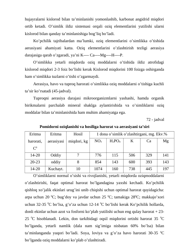 hujayralarni kislorod bilan ta’minlanishi yomonlashib, karbonat angidrid miqdori
ortib ketadi. O’simlik ildiz  sistemasi  orqali  oziq elementlarini  yutilishi  ularni
kislorod bilan qanday ta’minlanishiga bog’liq bo’ladi.
Ko’pchilik tajribalardan ma’lumki, oziq elementlarini o’simlikka o’tishida
aerasiyani  ahamiyati  katta.  Oziq  elementlarini  o’zlashtirish  tezligi  aerasiya
darajasiga qarab o’zgaradi, ya’ni K---- Ca----Mg----H----P.
O’simlikka  yetarli  miqdorda  oziq  moddalarni  o’tishida  ildiz  atrofidagi
kislorod miqdori 2-3 foiz bo’lishi kerak Kislorod miqdorini 100 foizga oshirganda
ham o’simlikka tuzlarni o’tishi o’zgarmaydi.
Aerasiya, havo va tuproq harorati o’simlikka oziq moddalarni o’tishiga kuchli
ta’sir ko’rsatadi (45-jadval).
Tuproqni  aerasiya  darajasi  mikroorganizmlarni  yashashi,  hamda  organik
birikmalarni  parchalab  mineral  shaklga  aylantirishida  va  o’simliklarni  oziq
moddalar bilan ta’minlanishida ham muhim ahamiyatga ega.
72 - jadval
Pomidorni oziqlanishi va hosiliga harorat va aerasiyani ta’siri
Eritma
harorati,
C0
Eritma
aerasiyasi
Hosil
miqdori, kg
1 dona o’simlik o’zlashtirgani, mg. Ekv.%
NO3
H2PO4
K
Ca
Mg
14-20
Oddiy
7
776
115
506
329
141
20-23
oddiy
8
854
143
600
393
143
14-20
Kuchayt.
10
1074
160
738
445
197
O’simliklarni normal o’sishi va rivojlanishi, yetarli miqdorda oziqmoddalarni
o’zlashtirishi,  faqat  optimal  harorat  bo’lgandagina  yaxshi  kechadi.  Ko’pchilik
qishloq xo’jalik ekinlari urug’ini unib chiqishi uchun optimal harorat quyidagicha:
arpa uchun 20 0C; bug’doy va javdar uchun 25 0C; tamakiga 280C; makkajo’xori
uchun 32-35 0C bo’lsa, g’o’za uchun 12-14 0C bo’lishi kerak Ko’pchilik hollarda,
donli ekinlar uchun azot va fosforni ko’plab yutilishi uchun eng qulay harorat + 23-
25  0C hisoblanadi. Lekin, don tarkibidagi oqsil miqdorini ortishi harorat 35  0C
bo’lganda,  yetarli  namlik  (dala  nam  sig’imiga  nisbatan  60%  bo’lsa)  bilan
ta’minlanganda yuqori bo’ladi. Soya, loviya va g’o’za havo harorati 30-35  0C
bo’lganda oziq moddalarni ko’plab o’zlashtiradi.
