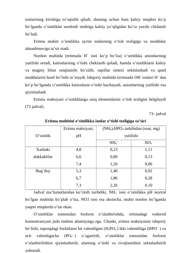 ionlarining kirishiga to’sqinlik qiladi, shuning uchun ham kalsiy miqdori ko’p
bo’lganda o’simliklar nordonli muhitga kalsiy yo’qligidan ko’ra yaxshi chidamli
bo’ladi.
Eritma  muhiti  o’simlikka  ayrim  ionlarning  o’tish  tezligiga  va  moddalar
almashinuviga ta’sir etadi.
Nordon  muhitda  (eritmada  H+ ioni  ko’p  bo’lsa)  o’simlikka  anionlarning
yutilishi ortadi, kationlarning o’tishi cheklanib qoladi, hamda o’simliklarni kalsiy
va  magniy  bilan  oziqlanishi  bo’zilib,  oqsillar  sintezi  sekinlashadi  va  qand
moddalarini hosil bo’lishi to’xtaydi. Ishqoriy muhitda (eritmada OH- ionlari H+ dan
ko’p bo’lganda o’simlikka kationlarni o’tishi kuchayadi, anionlarning yutilishi esa
qiyinlashadi.
Eritma reaksiyasi o’simliklarga oziq elementlarini o’tish tezligini belgilaydi
(73 jadval).
73- jadval
Eritma muhitini o’simlikka ionlar o’tishi tezligiga ta’siri
O’simlik
Eritma reaksiyasi,
pH
(NH4)2HPO4 tarkibidan (soat, mg)
yutilishi
NH4
+
NO3
-
Xashaki
dukkaklilar
4,8
6,6
7,4
0,23
0,89
1,26
1,11
0,13
0,06
Bug’doy
5,3
6,7
7,3
1,40
1,86
2,26
0,92
0,28
0,10
Jadval ma’lumotlaridan ko’rinib turibdiki, NH4
- ioni o’simlikka pH neytral
bo’lgan muhitda ko’plab o’tsa, NO3 ioni esa aksincha, muhit nordon bo’lganda
yuqori miqdorda o’tar ekan.
O’simliklar  tomonidan  fosforni  o’zlashtirishda,  eritmadagi  vodorod
konsentrasiyasi juda muhim ahamiyatga ega. Chunki, eritma reaksiyasini ishqoriy
bo’lishi, tuproqdagi fosfatlarni bir valentligini (H2PO4
-) ikki valentliliga (HPO-- ) va
uch  valentligacha  (PO4
---)  o’zgartirib,  o’simliklar  tomonidan  fosforni
o’zlashtirilishini  qiyinlashtirib,  ularning  o’sishi  va  rivojlanishini  sekinlashtirib
yuboradi.
