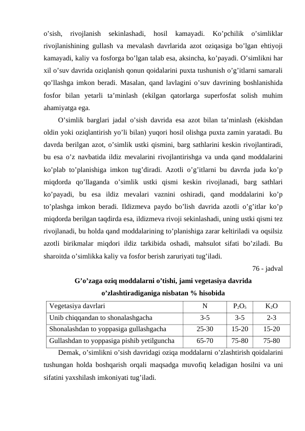 o’sish,  rivojlanish  sekinlashadi,  hosil  kamayadi.  Ko’pchilik  o’simliklar
rivojlanishining gullash va mevalash davrlarida azot oziqasiga bo’lgan ehtiyoji
kamayadi, kaliy va fosforga bo’lgan talab esa, aksincha, ko’payadi. O’simlikni har
xil o’suv davrida oziqlanish qonun qoidalarini puxta tushunish o’g’itlarni samarali
qo’llashga imkon beradi. Masalan, qand lavlagini o’suv davrining boshlanishida
fosfor  bilan  yetarli  ta’minlash  (ekilgan  qatorlarga  superfosfat  solish  muhim
ahamiyatga ega.
O’simlik barglari jadal o’sish davrida esa azot bilan ta’minlash (ekishdan
oldin yoki oziqlantirish yo’li bilan) yuqori hosil olishga puxta zamin yaratadi. Bu
davrda berilgan azot, o’simlik ustki qismini, barg sathlarini keskin rivojlantiradi,
bu esa o’z navbatida ildiz mevalarini rivojlantirishga va unda qand moddalarini
ko’plab to’planishiga imkon tug’diradi. Azotli o’g’itlarni bu davrda juda ko’p
miqdorda  qo’llaganda  o’simlik  ustki  qismi  keskin  rivojlanadi,  barg  sathlari
ko’payadi,  bu  esa  ildiz  mevalari  vaznini  oshiradi,  qand  moddalarini  ko’p
to’plashga imkon beradi. Ildizmeva paydo bo’lish davrida azotli o’g’itlar ko’p
miqdorda berilgan taqdirda esa, ildizmeva rivoji sekinlashadi, uning ustki qismi tez
rivojlanadi, bu holda qand moddalarining to’planishiga zarar keltiriladi va oqsilsiz
azotli  birikmalar  miqdori  ildiz  tarkibida oshadi,  mahsulot  sifati  bo’ziladi. Bu
sharoitda o’simlikka kaliy va fosfor berish zaruriyati tug’iladi.
76 - jadval
G’o’zaga oziq moddalarni o’tishi, jami vegetasiya davrida 
o’zlashtiradiganiga nisbatan % hisobida
Vegetasiya davrlari
N
P2O5
K2O
Unib chiqqandan to shonalashgacha 
3-5
3-5
2-3
Shonalashdan to yoppasiga gullashgacha
25-30
15-20
15-20
Gullashdan to yoppasiga pishib yetilguncha 
65-70
75-80
75-80
Demak, o’simlikni o’sish davridagi oziqa moddalarni o’zlashtirish qoidalarini
tushungan holda boshqarish orqali maqsadga muvofiq keladigan hosilni va uni
sifatini yaxshilash imkoniyati tug’iladi.

