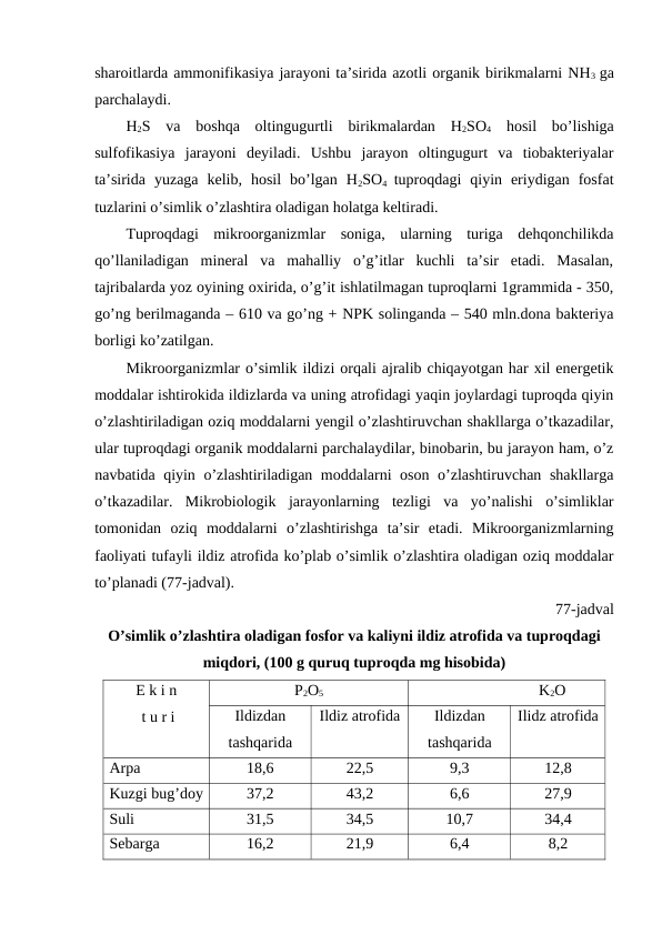 sharoitlarda ammonifikasiya jarayoni ta’sirida azotli organik birikmalarni NH3  ga
parchalaydi.
H2S  va  boshqa  oltingugurtli  birikmalardan  H2SO4 hosil  bo’lishiga
sulfofikasiya  jarayoni  deyiladi.  Ushbu  jarayon  oltingugurt  va  tiobakteriyalar
ta’sirida  yuzaga  kelib,  hosil  bo’lgan  H2SO4  tuproqdagi  qiyin  eriydigan  fosfat
tuzlarini o’simlik o’zlashtira oladigan holatga keltiradi.
Tuproqdagi  mikroorganizmlar  soniga,  ularning  turiga  dehqonchilikda
qo’llaniladigan  mineral  va  mahalliy  o’g’itlar  kuchli  ta’sir  etadi.  Masalan,
tajribalarda yoz oyining oxirida, o’g’it ishlatilmagan tuproqlarni 1grammida - 350,
go’ng berilmaganda – 610 va go’ng + NPK solinganda – 540 mln.dona bakteriya
borligi ko’zatilgan.
Mikroorganizmlar o’simlik ildizi orqali ajralib chiqayotgan har xil energetik
moddalar ishtirokida ildizlarda va uning atrofidagi yaqin joylardagi tuproqda qiyin
o’zlashtiriladigan oziq moddalarni yengil o’zlashtiruvchan shakllarga o’tkazadilar,
ular tuproqdagi organik moddalarni parchalaydilar, binobarin, bu jarayon ham, o’z
navbatida qiyin o’zlashtiriladigan moddalarni oson o’zlashtiruvchan shakllarga
o’tkazadilar.  Mikrobiologik  jarayonlarning  tezligi  va  yo’nalishi  o’simliklar
tomonidan  oziq  moddalarni  o’zlashtirishga  ta’sir  etadi.  Mikroorganizmlarning
faoliyati tufayli ildiz atrofida ko’plab o’simlik o’zlashtira oladigan oziq moddalar
to’planadi (77-jadval).
77-jadval
O’simlik o’zlashtira oladigan fosfor va kaliyni ildiz atrofida va tuproqdagi
miqdori, (100 g quruq tuproqda mg hisobida)
E k i n 
 t u r i
P2O5
K2O
Ildizdan
tashqarida
Ildiz atrofida
Ildizdan
tashqarida
Ilidz atrofida
Arpa 
18,6
22,5
9,3
12,8
Kuzgi bug’doy
37,2
43,2
6,6
27,9
Suli 
31,5
34,5
10,7
34,4
Sebarga 
16,2
21,9
6,4
8,2
