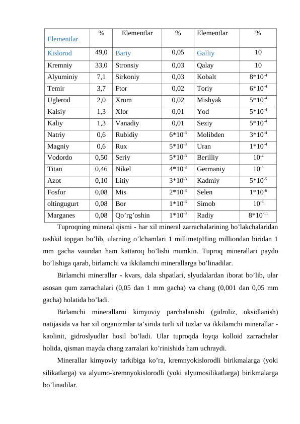 Elementlar
%
Elementlar 
%
Elementlar 
%
Kislorod 
49,0
Bariy
0,05
Galliy
10
Kremniy
33,0
Stronsiy
0,03
Qalay
10
Alyuminiy
7,1
Sirkoniy
0,03
Kobalt
8*10-4
Temir
3,7
Ftor
0,02
Toriy
6*10-4
Uglerod 
2,0
Xrom
0,02
Mishyak
5*10-4
Kalsiy
1,3
Xlor
0,01
Yod
5*10-4
Kaliy
1,3
Vanadiy
0,01
Seziy
5*10-4
Natriy
0,6
Rubidiy
6*10-3
Molibden
3*10-4
Magniy
0,6
Rux
5*10-3
Uran
1*10-4
Vodordo
0,50
Seriy
5*10-3
Berilliy
10-4
Titan 
0,46
Nikel
4*10-3
Germaniy
10-4
Azot
0,10
Litiy
3*10-3
Kadmiy
5*10-5
Fosfor
0,08
Mis
2*10-3
Selen
1*10-6
oltingugurt
0,08
Bor
1*10-3
Simob
10-6
Marganes
0,08
Qo’rg’oshin
1*10-3
Radiy
8*10-11
Tuproqning mineral qismi - har xil mineral zarrachalarining bo’lakchalaridan
tashkil topgan bo’lib, ularning o’lchamlari 1 millimetpHing milliondan biridan 1
mm gacha vaundan ham kattaroq bo’lishi mumkin. Tuproq minerallari paydo
bo’lishiga qarab, birlamchi va ikkilamchi minerallarga bo’linadilar.
Birlamchi minerallar - kvars, dala shpatlari, slyudalardan iborat bo’lib, ular
asosan qum zarrachalari (0,05 dan 1 mm gacha) va chang (0,001 dan 0,05 mm
gacha) holatida bo’ladi.
Birlamchi  minerallarni  kimyoviy  parchalanishi  (gidroliz,  oksidlanish)
natijasida va har xil organizmlar ta’sirida turli xil tuzlar va ikkilamchi minerallar -
kaolinit,  gidroslyudlar  hosil  bo’ladi.  Ular  tuproqda  loyqa  kolloid  zarrachalar
holida, qisman mayda chang zarralari ko’rinishida ham uchraydi.
Minerallar kimyoviy tarkibiga ko’ra, kremnyokislorodli birikmalarga (yoki
silikatlarga) va alyumo-kremnyokislorodli (yoki alyumosilikatlarga) birikmalarga
bo’linadilar.
