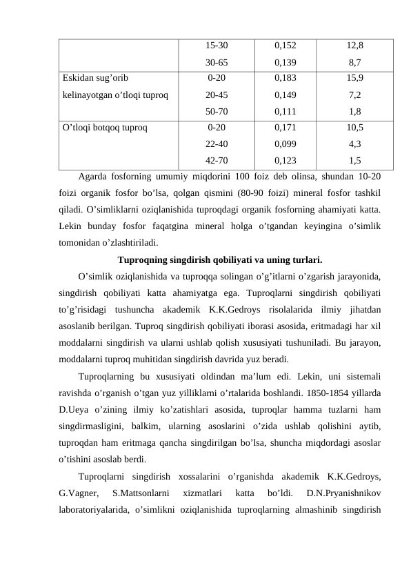15-30
30-65
0,152
0,139
12,8
8,7
Eskidan sug’orib 
kelinayotgan o’tloqi tuproq 
0-20
20-45
50-70
0,183
0,149
0,111
15,9
7,2
1,8
O’tloqi botqoq tuproq 
0-20
22-40
42-70
0,171
0,099
0,123
10,5
4,3
1,5
Agarda fosforning umumiy miqdorini 100 foiz deb olinsa, shundan 10-20
foizi organik fosfor bo’lsa, qolgan qismini (80-90 foizi) mineral fosfor tashkil
qiladi. O’simliklarni oziqlanishida tuproqdagi organik fosforning ahamiyati katta.
Lekin  bunday  fosfor  faqatgina  mineral  holga  o’tgandan  keyingina  o’simlik
tomonidan o’zlashtiriladi.
Tuproqning singdirish qobiliyati va uning turlari.
O’simlik oziqlanishida va tuproqqa solingan o’g’itlarni o’zgarish jarayonida,
singdirish  qobiliyati  katta  ahamiyatga  ega.  Tuproqlarni  singdirish  qobiliyati
to’g’risidagi  tushuncha  akademik  K.K.Gedroys  risolalarida  ilmiy  jihatdan
asoslanib berilgan. Tuproq singdirish qobiliyati iborasi asosida, eritmadagi har xil
moddalarni singdirish va ularni ushlab qolish xususiyati tushuniladi. Bu jarayon,
moddalarni tuproq muhitidan singdirish davrida yuz beradi.
Tuproqlarning  bu  xususiyati  oldindan  ma’lum  edi.  Lekin,  uni  sistemali
ravishda o’rganish o’tgan yuz yilliklarni o’rtalarida boshlandi. 1850-1854 yillarda
D.Ueya  o’zining  ilmiy  ko’zatishlari  asosida,  tuproqlar  hamma  tuzlarni  ham
singdirmasligini,  balkim,  ularning  asoslarini  o’zida  ushlab  qolishini  aytib,
tuproqdan ham eritmaga qancha singdirilgan bo’lsa, shuncha miqdordagi asoslar
o’tishini asoslab berdi.
Tuproqlarni  singdirish  xossalarini  o’rganishda  akademik  K.K.Gedroys,
G.Vagner,  S.Mattsonlarni  xizmatlari  katta  bo’ldi.  D.N.Pryanishnikov
laboratoriyalarida,  o’simlikni  oziqlanishida  tuproqlarning  almashinib  singdirish

