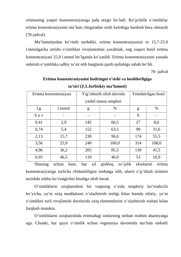 eritmaning yuqori konsentrasiyasiga juda sezgir bo’ladi. Ko’pchilik o’simliklar
eritma konsentrasiyasini ma’lum chegaradan ortib ketishiga bardosh bera olmaydi
(70-jadval).
Ma’lumotlardan  ko’rinib  turibdiki,  eritma  konsentrasiyasini  to  15,7-25,9
l.mmolgacha ortishi o’simlikni rivojlanishini yaxshilab, eng yuqori hosil eritma
konsentrasiyasi 25,9 l.mmol bo’lganda ko’zatildi. Eritma konsentrasiyasini yanada
oshirish o’simlikka salbiy ta’sir etib barglarni qurib qolishiga sabab bo’ldi.
70- jadval
 Eritma konsentrasiyasini bodringni o’sishi va hosildorligiga 
 ta’siri (Z.I.Jurbiskiy ma’lumoti)
Eritma konsentrasiyasi
Yig’ishtirib olish davrida
yashil massa miqdori
Yetishtirilgan hosil
l.g
l.mmol
g
%
g
%
S u v
-
-
-
0
-
0,41
2,9
145
60,5
27
8,6
0,74
5,4
152
63,5
99
31,6
2,13
15,7
230
96,0
174
55,5
3,56
25,9
240
100,0
314
100,0
4,96
36,2
205
85,5
130
41,5
6,93
46,5
110
46,0
53
16,9
Shuning  uchun  ham,  har  xil  qishloq  xo’jalik  ekinlarini  eritma
konsentrasiyasiga turlicha chidamliligini inobatga olib, ularni o’g’itlash tizimini
tuzishda ushbu ko’rsatgichni hisobga olish kerak
O’simliklarni  oziqlanishini  bir  vaqtning  o’zida  miqdoriy  ko’rsatkichi
bo’yicha, ya’ni oziq moddalarni o’zlashtirish tezligi bilan hamda sifatiy,  ya’ni
o’simlikni turli rivojlanish davrlarida oziq elementlarini o’zlashtirish nisbati bilan
farqlash mumkin.
O’simliklarni oziqlanishida eritmadagi ionlarning nisbati muhim ahamiyatga
ega.  Chunki,  har  qaysi  o’simlik  uchun  vegetasiya  davomida  ma’lum  nisbatli
