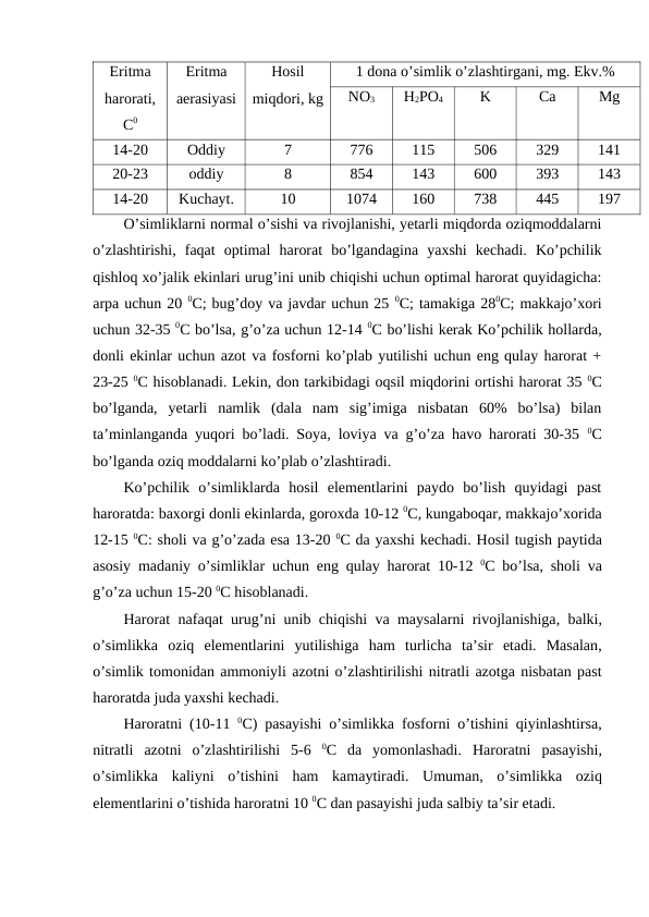 Eritma
harorati,
C0
Eritma
aerasiyasi
Hosil
miqdori, kg
1 dona o’simlik o’zlashtirgani, mg. Ekv.%
NO3
H2PO4
K
Ca
Mg
14-20
Oddiy
7
776
115
506
329
141
20-23
oddiy
8
854
143
600
393
143
14-20
Kuchayt.
10
1074
160
738
445
197
O’simliklarni normal o’sishi va rivojlanishi, yetarli miqdorda oziqmoddalarni
o’zlashtirishi,  faqat  optimal  harorat  bo’lgandagina  yaxshi  kechadi.  Ko’pchilik
qishloq xo’jalik ekinlari urug’ini unib chiqishi uchun optimal harorat quyidagicha:
arpa uchun 20 0C; bug’doy va javdar uchun 25 0C; tamakiga 280C; makkajo’xori
uchun 32-35 0C bo’lsa, g’o’za uchun 12-14 0C bo’lishi kerak Ko’pchilik hollarda,
donli ekinlar uchun azot va fosforni ko’plab yutilishi uchun eng qulay harorat +
23-25 0C hisoblanadi. Lekin, don tarkibidagi oqsil miqdorini ortishi harorat 35 0C
bo’lganda,  yetarli  namlik  (dala  nam  sig’imiga  nisbatan  60%  bo’lsa)  bilan
ta’minlanganda yuqori bo’ladi. Soya, loviya va g’o’za havo harorati 30-35  0C
bo’lganda oziq moddalarni ko’plab o’zlashtiradi.
Ko’pchilik  o’simliklarda  hosil  elementlarini  paydo  bo’lish  quyidagi  past
haroratda: baxorgi donli ekinlarda, goroxda 10-12 0C, kungaboqar, makkajo’xorida
12-15 0C: sholi va g’o’zada esa 13-20 0C da yaxshi kechadi. Hosil tugish paytida
asosiy madaniy o’simliklar uchun eng qulay harorat 10-12  0C bo’lsa,  sholi va
g’o’za uchun 15-20 0C hisoblanadi.
Harorat nafaqat urug’ni unib chiqishi va maysalarni rivojlanishiga,  balki,
o’simlikka oziq elementlarini yutilishiga ham turlicha ta’sir etadi.  Masalan,
o’simlik tomonidan ammoniyli azotni o’zlashtirilishi nitratli azotga nisbatan past
haroratda juda yaxshi kechadi.
Haroratni (10-11  0C)  pasayishi o’simlikka fosforni o’tishini qiyinlashtirsa,
nitratli azotni o’zlashtirilishi 5-6  0C da yomonlashadi.  Haroratni pasayishi,
o’simlikka kaliyni o’tishini ham kamaytiradi.  Umuman,  o’simlikka oziq
elementlarini o’tishida haroratni 10 0C dan pasayishi juda salbiy ta’sir etadi.
