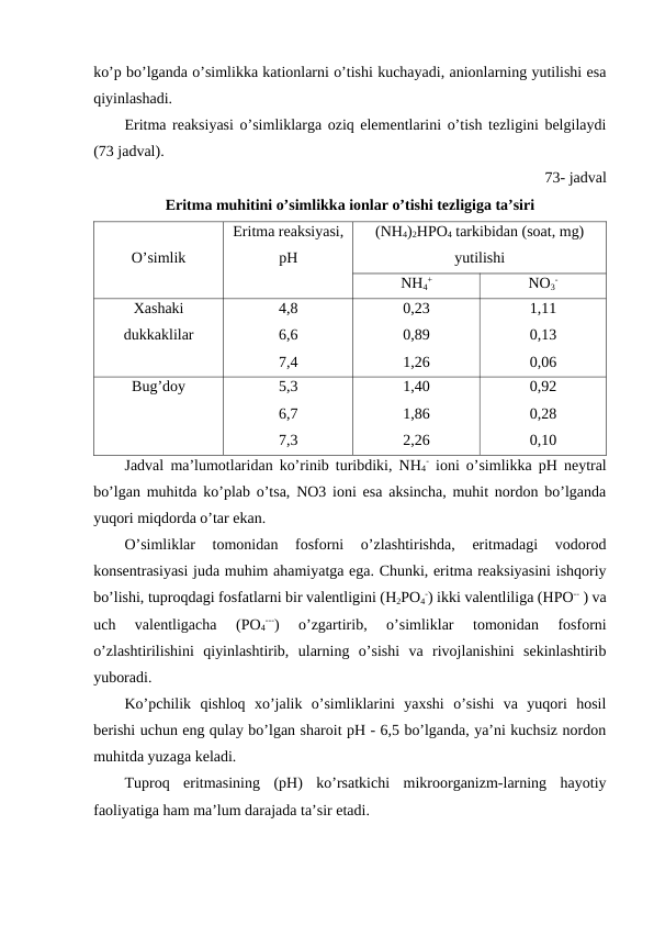 ko’p bo’lganda o’simlikka kationlarni o’tishi kuchayadi, anionlarning yutilishi esa
qiyinlashadi.
Eritma reaksiyasi o’simliklarga oziq elementlarini o’tish tezligini belgilaydi
(73 jadval).
73- jadval
Eritma muhitini o’simlikka ionlar o’tishi tezligiga ta’siri
O’simlik
Eritma reaksiyasi,
pH
(NH4)2HPO4 tarkibidan (soat, mg)
yutilishi
NH4
+
NO3
-
Xashaki
dukkaklilar
4,8
6,6
7,4
0,23
0,89
1,26
1,11
0,13
0,06
Bug’doy
5,3
6,7
7,3
1,40
1,86
2,26
0,92
0,28
0,10
Jadval ma’lumotlaridan ko’rinib turibdiki, NH4
- ioni o’simlikka pH neytral
bo’lgan muhitda ko’plab o’tsa, NO3 ioni esa aksincha, muhit nordon bo’lganda
yuqori miqdorda o’tar ekan.
O’simliklar  tomonidan  fosforni  o’zlashtirishda,  eritmadagi  vodorod
konsentrasiyasi juda muhim ahamiyatga ega. Chunki, eritma reaksiyasini ishqoriy
bo’lishi, tuproqdagi fosfatlarni bir valentligini (H2PO4
-) ikki valentliliga (HPO-- ) va
uch  valentligacha  (PO4
---)  o’zgartirib,  o’simliklar  tomonidan  fosforni
o’zlashtirilishini  qiyinlashtirib,  ularning  o’sishi  va  rivojlanishini  sekinlashtirib
yuboradi.
Ko’pchilik  qishloq  xo’jalik  o’simliklarini  yaxshi  o’sishi  va  yuqori  hosil
berishi uchun eng qulay bo’lgan sharoit pH - 6,5 bo’lganda, ya’ni kuchsiz nordon
muhitda yuzaga keladi.
Tuproq  eritmasining  (pH)  ko’rsatkichi  mikroorganizm-larning  hayotiy
faoliyatiga ham ma’lum darajada ta’sir etadi.
