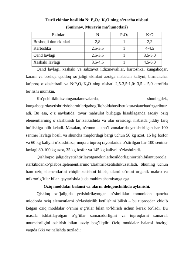 Turli ekinlar hosilida N: P2O5: K2O ning o’rtacha nisbati 
(Smirnov, Muravin ma’lumotlari)
Ekinlar
N
P2O5
K2O
Boshoqli don ekinlari
2,8
1
2,2
Kartoshka
2,5-3,5
1
4-4,5
Qand lavlagi
2,5-3,5
1
3,5-5,0
Xashaki lavlagi
3,5-4,5
1
4,5-6,0
Qand lavlagi, xashaki va sabzavot ildizmevalilar, kartoshka, kungaboqar,
karam va boshqa qishloq xo’jaligi ekinlari azotga nisbatan kaliyni, birmuncha:
ko’proq o’zlashtiradi va N:P2O5:K2O ning nisbati 2,5-3,5:1,0: 3,5 - 5,0 atrofida
bo’lishi mumkin.
Ko’pchilikildizvatuganakmevalarda,
 
shuningdek,
kungaboqardayetishtirishsharoitlarigabog’liqholdahosilstrukturasianchao’zgaribtur
adi. Bu esa, o’z navbatida, tovar mahsulot birligiga hisoblaganda asosiy oziq
elementlarning o’zlashtirish ko’rsatkichida va ular orasidagi nisbatda jiddiy farq
bo’lishiga olib keladi. Masalan, o’rmon – cho’l zonalarida yetishtirilgan har 100
sentner lavlagi hosili va shuncha miqdordagi bargi uchun 50 kg azot, 15 kg fosfor
va 60 kg kaliyni o’zlashtirsa, noqora tuproq rayonlarida o’stirilgan har 100 sentner
lavlagi 80-100 kg azot, 35 kg fosfor va 145 kg kaliyni o’zlashtiradi.
Qishloqxo’jaligidayetishtirilayotganekinlarhosildorliginiortishibilantuproqla
rtarkibidanko’plaboziqelementlarinio’zlashtiribketilishikuzatiladi.  Shuning  uchun
ham oziq elementlarini chiqib ketishini bilish, ularni o’rnini organik makro va
mikroo’g’itlar bilan qaytarishda juda muhim ahamiyatga ega.
Oziq moddalar balansi va ularni dehqonchilikda aylanishi.
Qishloq  xo’jaligida  yetishtirilayotgan  o’simliklar  tomonidan  qancha
miqdorda oziq elementlarni o’zlashtirilib ketilishini bilish – bu tuproqdan chiqib
ketgan oziq moddalar o’rnini o’g’itlar bilan to’ldirish uchun kerak bo’ladi. Bu
masala  ishlatilayotgan  o’g’itlar  samaradorligini  va  tuproqlarni  samarali
unumdorligini  oshirish  bilan  uzviy  bog’liqdir.  Oziq  moddalar  balansi  hozirgi
vaqtda ikki yo’nalishda tuziladi:
