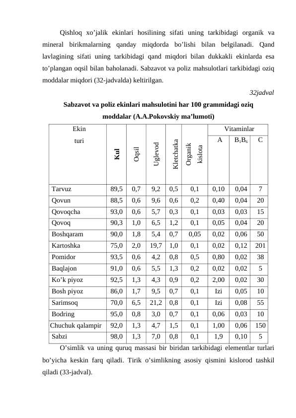 Qishloq  xo’jalik  ekinlari  hosilining  sifati  uning  tarkibidagi  organik  va
mineral  birikmalarning  qanday  miqdorda  bo’lishi  bilan  belgilanadi.  Qand
lavlagining sifati uning tarkibidagi qand miqdori bilan dukkakli ekinlarda esa
to’plangan oqsil bilan baholanadi. Sabzavot va poliz mahsulotlari tarkibidagi oziq
moddalar miqdori (32-jadvalda) keltirilgan.
32jadval
Sabzavot va poliz ekinlari mahsulotini har 100 grammidagi oziq 
moddalar (A.A.Pokovskiy ma’lumoti)
Ekin
turi
Kul
Oqsil
Uglevod
Kletchatka
Organik
kislota
Vitaminlar
A
B1B6
C
Tarvuz
89,5
0,7
9,2
0,5
0,1
0,10
0,04
7
Qovun
88,5
0,6
9,6
0,6
0,2
0,40
0,04
20
Qovoqcha
93,0
0,6
5,7
0,3
0,1
0,03
0,03
15
Qovoq
90,3
1,0
6,5
1,2
0,1
0,05
0,04
20
Boshqaram
90,0
1,8
5,4
0,7
0,05
0,02
0,06
50
Kartoshka
75,0
2,0
19,7
1,0
0,1
0,02
0,12
201
Pomidor
93,5
0,6
4,2
0,8
0,5
0,80
0,02
38
Baqlajon
91,0
0,6
5,5
1,3
0,2
0,02
0,02
5
Ko’k piyoz
92,5
1,3
4,3
0,9
0,2
2,00
0,02
30
Bosh piyoz
86,0
1,7
9,5
0,7
0,1
Izi
0,05
10
Sarimsoq
70,0
6,5
21,2
0,8
0,1
Izi
0,08
55
Bodring
95,0
0,8
3,0
0,7
0,1
0,06
0,03
10
Chuchuk qalampir
92,0
1,3
4,7
1,5
0,1
1,00
0,06
150
Sabzi
98,0
1,3
7,0
0,8
0,1
1,9
0,10
5
O’simlik va uning quruq massasi bir biridan tarkibidagi elementlar turlari
bo’yicha keskin farq qiladi. Tirik o’simlikning asosiy qismini kislorod tashkil
qiladi (33-jadval).

