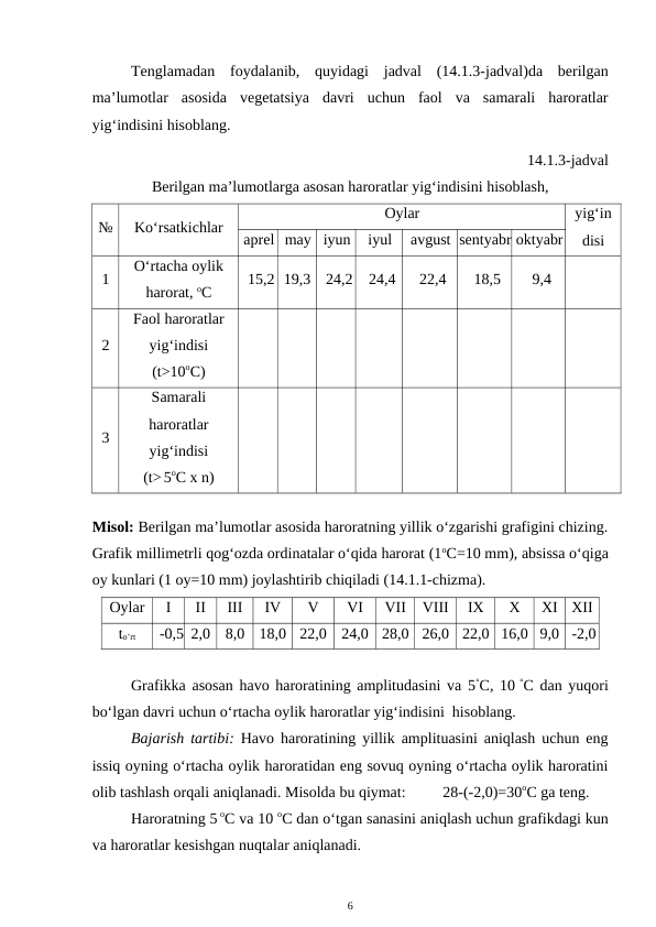 Tenglamadan  foydalanib,  quyidagi  jadval  (14.1.3-jadval)da  berilgan
ma’lumotlar  asosida  vegetatsiya  davri  uchun  faol  va  samarali  haroratlar
yig‘indisini hisoblang.
14.1.3-jadval
Berilgan ma’lumotlarga asosan haroratlar yig‘indisini hisoblash,
№
Ko‘rsatkichlar
Oylar
yig‘in
disi
aprel may iyun
iyul
avgust sentyabr oktyabr
1
O‘rtacha oylik
harorat, oC
15,2 19,3
24,2
24,4
22,4
18,5
9,4
2
Faol haroratlar
yig‘indisi
(t>10oC)
3
Samarali
haroratlar
yig‘indisi 
(t> 5oC x n)
Misol: Berilgan ma’lumotlar asosida haroratning yillik o‘zgarishi grafigini chizing.
Grafik millimetrli qog‘ozda ordinatalar o‘qida harorat (1oC=10 mm), absissa o‘qiga
oy kunlari (1 oy=10 mm) joylashtirib chiqiladi (14.1.1-chizma).
Oylar
I
II
III
IV
V
VI
VII
VIII
IX
X
XI
XII
to’rt
-0,5 2,0
8,0
18,0
22,0
24,0
28,0
26,0
22,0 16,0 9,0
-2,0
Grafikka asosan havo haroratining amplitudasini va 5°C, 10 °C dan yuqori
bo‘lgan davri uchun o‘rtacha oylik haroratlar yig‘indisini  hisoblang.
Bajarish tartibi: Havo haroratining yillik amplituasini aniqlash uchun eng
issiq oyning o‘rtacha oylik haroratidan eng sovuq oyning o‘rtacha oylik haroratini
olib tashlash orqali aniqlanadi. Misolda bu qiymat: 
28-(-2,0)=30oC ga teng.
Haroratning 5 oC va 10 oC dan o‘tgan sanasini aniqlash uchun grafikdagi kun
va haroratlar kesishgan nuqtalar aniqlanadi. 
6
