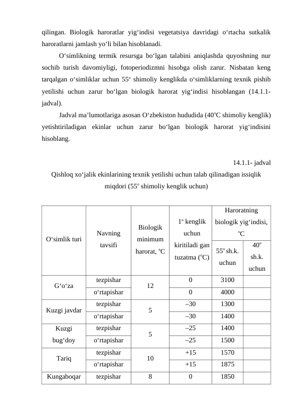 qilingan. Biologik  haroratlar  yig‘indisi  vegetatsiya  davridagi  o‘rtacha  sutkalik
haroratlarni jamlash yo‘li bilan hisoblanadi.
O‘simlikning termik resursga bo‘lgan talabini aniqlashda quyoshning nur
sochib turish davomiyligi, fotoperiodizmni hisobga olish zarur. Nisbatan keng
tarqalgan o‘simliklar uchun 55o shimoliy kenglikda o‘simliklarning texnik pishib
yetilishi  uchun  zarur  bo‘lgan  biologik  harorat  yig‘indisi  hisoblangan  (14.1.1-
jadval).
Jadval ma’lumotlariga asosan O‘zbekiston hududida (40oC shimoliy kenglik)
yetishtiriladigan  ekinlar  uchun  zarur  bo‘lgan  biologik  harorat  yig‘indisini
hisoblang. 
14.1.1- jadval
Qishloq xo‘jalik ekinlarining texnik yetilishi uchun talab qilinadigan issiqlik
miqdori (55o shimoliy kenglik uchun)
O‘simlik turi
Navning
tavsifi
Biologik
minimum
harorat, oC 
1o kenglik
uchun
kiritiladi gan
tuzatma (oC)
Haroratning
biologik yig‘indisi,
oC
55o sh.k.
uchun
40o
sh.k.
uchun
G‘o‘za
tezpishar
12
0
3100
o‘rtapishar
0
4000
Kuzgi javdar
tezpishar
5
–30
1300
o‘rtapishar
–30
1400
Kuzgi
bug‘doy
tezpishar
5
–25
1400
o‘rtapishar
–25
1500
Tariq
tezpishar
10
+15
1570
o‘rtapishar
+15
1875
Kungaboqar
tezpishar
8
0
1850
