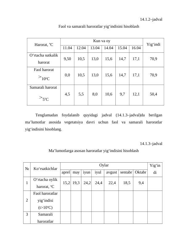 14.1.2–jadval
Faol va samarali haroratlar yig‘indisini hisoblash
Harorat, oC
Kun va oy
Yig‘indi
11.04
12.04
13.04
14.04
15.04
16.04
O‘rtacha sutkalik
harorat
9,50
10,5
13,0
15,6
14,7
17,1
70,9
Faol harorat
10oC
0,0
10,5
13,0
15,6
14,7
17,1
70,9
Samarali harorat 
5oC
4,5
5,5
8,0
10,6
9,7
12,1
50,4
Tenglamadan  foydalanib  quyidagi  jadval  (14.1.3–jadval)da  berilgan
ma’lumotlar  asosida  vegetatsiya  davri  uchun  faol  va  samarali  haroratlar
yig‘indisini hisoblang.
14.1.3–jadval
Ma’lumotlarga asosan haroratlar yig‘indisini hisoblash
№
Ko‘rsatkichlar
Oylar
Yig‘in
di
aprel may iyun
iyul
avgust sentabr Oktabr
1
O‘rtacha oylik
harorat, oC
15,2 19,3
24,2
24,4
22,4
18,5
9,4
2
Faol haroratlar
yig‘indisi
(t>10oC)
3
Samarali
haroratlar

