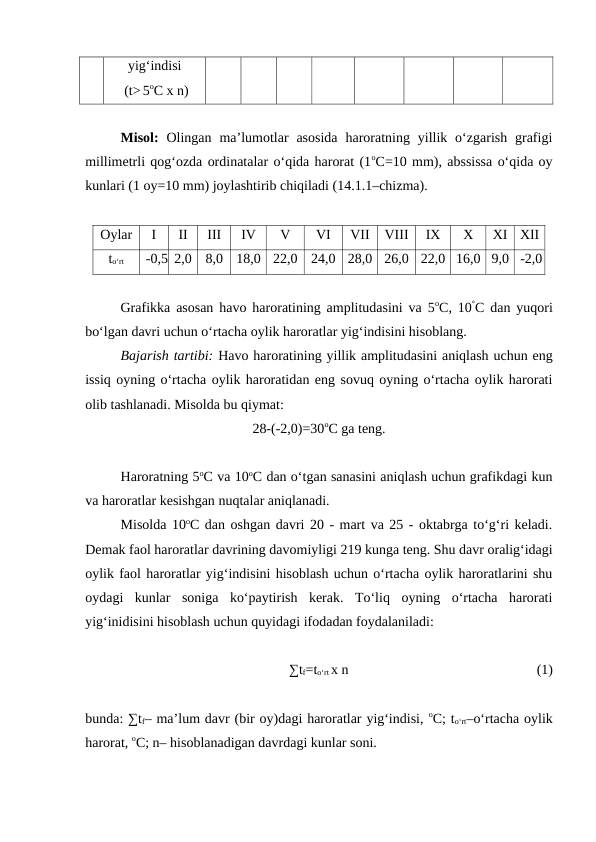 yig‘indisi
 (t> 5oC x n)
Misol: Olingan  ma’lumotlar  asosida  haroratning yillik o‘zgarish  grafigi
millimetrli qog‘ozda ordinatalar o‘qida harorat (1oC=10 mm), abssissa o‘qida oy
kunlari (1 oy=10 mm) joylashtirib chiqiladi (14.1.1–chizma).
Oylar
I
II
III
IV
V
VI
VII
VIII
IX
X
XI
XII
to‘rt
-0,5 2,0
8,0
18,0
22,0
24,0
28,0
26,0
22,0 16,0 9,0
-2,0
Grafikka asosan havo haroratining amplitudasini va 5oC, 10°C dan yuqori
bo‘lgan davri uchun o‘rtacha oylik haroratlar yig‘indisini hisoblang.
Bajarish tartibi: Havo haroratining yillik amplitudasini aniqlash uchun eng
issiq oyning o‘rtacha oylik haroratidan eng sovuq oyning o‘rtacha oylik harorati
olib tashlanadi. Misolda bu qiymat:
28-(-2,0)=30oC ga teng.
Haroratning 5oC va 10oC dan o‘tgan sanasini aniqlash uchun grafikdagi kun
va haroratlar kesishgan nuqtalar aniqlanadi. 
Misolda 10oC dan oshgan davri 20 - mart va 25 - oktabrga to‘g‘ri keladi.
Demak faol haroratlar davrining davomiyligi 219 kunga teng. Shu davr oralig‘idagi
oylik faol haroratlar yig‘indisini hisoblash uchun o‘rtacha oylik haroratlarini shu
oydagi  kunlar  soniga  ko‘paytirish  kerak.  To‘liq  oyning  o‘rtacha  harorati
yig‘inidisini hisoblash uchun quyidagi ifodadan foydalaniladi: 
∑tf=to‘rt x n 
(1)
bunda: ∑tf– ma’lum davr (bir oy)dagi haroratlar yig‘indisi, oC; to‘rt–o‘rtacha oylik
harorat, oC; n– hisoblanadigan davrdagi kunlar soni.
