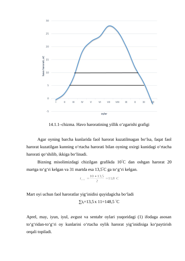 14.1.1–chizma. Havo haroratining yillik o‘zgarishi grafigi
Agar oyning barcha kunlarida faol harorat kuzatilmagan bo‘lsa, faqat faol
harorat kuzatilgan kunning o‘rtacha harorati bilan oyning oxirgi kunidagi o‘rtacha
harorati qo‘shilib, ikkiga bo‘linadi.
Bizning  misolimizdagi  chizilgan  grafikda  10°C  dan  oshgan  harorat  20
martga to‘g‘ri kelgan va 31 martda esa 13,5°C ga to‘g‘ri kelgan.
 
Mart oyi uchun faol haroratlar yig‘inidisi quyidagicha bo‘ladi
∑tf=13,5 x 11=148,5 °C
Aprel, may, iyun, iyul, avgust va sentabr oylari yuqoridagi (1) ifodaga asosan
to‘g‘ridan-to‘g‘ri  oy kunlarini  o‘rtacha  oylik harorat  yig‘inidisiga  ko‘paytirish
orqali topiladi. 
