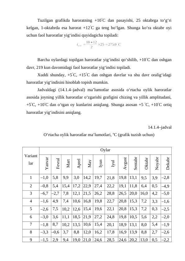 Tuzilgan grafikda haroratning +10°C dan pasayishi,  25 oktabrga to‘g‘ri
kelgan, 1-oktabrda esa harorat +12°C ga teng bo‘lgan. Shunga ko‘ra oktabr oyi
uchun faol haroratlar yig‘indisi quyidagicha topiladi: 
Barcha oylardagi topilgan haroratlar yig‘indisi qo‘shilib, +10°C dan oshgan
davr, 219 kun davomidagi faol haroratlar yig‘indisi topiladi.
Xuddi shunday, +5°C, +15°C dan oshgan davrlar va shu davr oralig‘idagi
haroratlar yig‘indisini hisoblab topish mumkin.
Jadvaldagi  (14.1.4–jadval)  ma’lumotlar  asosida  o‘rtacha  oylik  haroratlar
asosida joyning yillik haroratlar o‘zgarishi grafigini chizing va yillik amplitudani,
+5°C, +10°C dan o‘tgan oy kunlarini aniqlang. Shunga asosan +5 °C, +10°C ortiq
haroratlar yig‘indisini aniqlang.
14.1.4–jadval
O‘rtacha oylik haroratlar ma’lumotlari, oC (grafik tuzish uchun)
Variant
lar
Oylar
Yanvar
Fevral
Mart
Aprel
May
Iyun
Iyul
Avgust
Sentabr
Oktabr
Noyabr
Dekabr
1
–1,0
5,8
9,9
3,0
14,2
19,7
21,8
19,8 13,1
9,5
3,9
–2,8
2
–0,8
5,4
15,4 17,2 22,9
27,4
22,2
19,1 11,8
6,4
0,5
–4,9
3
–6,7 –2,7
7,8
12,1 21,5
26,2
28,8
26,5 20,0 16,0
4,2
–5,0
4
–1,6
4,9
7,4
10,6 16,8
19,8
22,7
20,8 15,3
7,2
3,3
–1,6
5
–2,6
7,5
10,2 12,6 15,4
19,6
22,1
20,8 15,3
7,2
0,3
–2,5
6
–3,0
3,6
11,1 18,5 21,9
27,2
24,8
19,8 10,5
5,6
2,2
–2,0
7
–1,8
8,7
10,2 13,5 10,6
15,4
20,1
18,9 13,1
8,0
5,4
–1,9
8
–3,3 –0,6
3,7
8,8
12,0
16,2
17,8
16,9 13,9
8,8
2,7
–2,6
9
–1,5
2,9
9,4
19,0 21,0
24,6
28,5
24,6 20,2 13,0
0,5
–2,2
