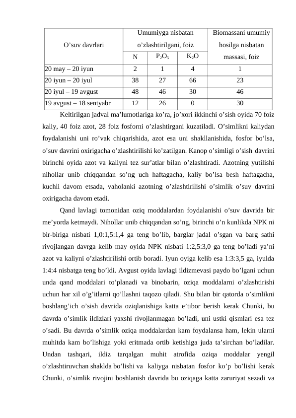 O’suv davrlari
Umumiyga nisbatan
o’zlashtirilgani, foiz
Biomassani umumiy
hosilga nisbatan
massasi, foiz
N
P2O5
K2O
20 may – 20 iyun
2
1
4
1
20 iyun – 20 iyul
38
27
66
23
20 iyul – 19 avgust
48
46
30
46
19 avgust – 18 sentyabr
12
26
0
30
Keltirilgan jadval ma’lumotlariga ko’ra, jo’xori ikkinchi o’sish oyida 70 foiz
kaliy, 40 foiz azot, 28 foiz fosforni o’zlashtirgani kuzatiladi. O’simlikni kaliydan
foydalanishi uni ro’vak chiqarishida, azot esa uni shakllanishida, fosfor bo’lsa,
o’suv davrini oxirigacha o’zlashtirilishi ko’zatilgan. Kanop o’simligi o’sish davrini
birinchi oyida azot va kaliyni tez sur’atlar bilan o’zlashtiradi. Azotning yutilishi
nihollar unib chiqqandan so’ng uch haftagacha, kaliy bo’lsa besh haftagacha,
kuchli davom etsada, vaholanki azotning o’zlashtirilishi o’simlik o’suv davrini
oxirigacha davom etadi.
Qand lavlagi tomonidan oziq moddalardan foydalanishi o’suv davrida bir
me’yorda ketmaydi. Nihollar unib chiqqandan so’ng, birinchi o’n kunlikda NPK ni
bir-biriga nisbati 1,0:1,5:1,4 ga teng bo’lib, barglar jadal o’sgan va barg sathi
rivojlangan davrga kelib may oyida NPK nisbati 1:2,5:3,0 ga teng bo’ladi ya’ni
azot va kaliyni o’zlashtirilishi ortib boradi. Iyun oyiga kelib esa 1:3:3,5 ga, iyulda
1:4:4 nisbatga teng bo’ldi. Avgust oyida lavlagi ildizmevasi paydo bo’lgani uchun
unda qand  moddalari  to’planadi  va  binobarin, oziqa moddalarni  o’zlashtirishi
uchun har xil o’g’itlarni qo’llashni taqozo qiladi. Shu bilan bir qatorda o’simlikni
boshlang’ich o’sish davrida oziqlanishiga katta e’tibor berish kerak Chunki, bu
davrda o’simlik ildizlari yaxshi rivojlanmagan bo’ladi, uni ustki qismlari esa tez
o’sadi. Bu davrda o’simlik oziqa moddalardan kam foydalansa ham, lekin ularni
muhitda kam bo’lishiga yoki eritmada ortib ketishiga juda ta’sirchan bo’ladilar.
Undan  tashqari,  ildiz  tarqalgan  muhit  atrofida  oziqa  moddalar  yengil
o’zlashtiruvchan shaklda bo’lishi va kaliyga nisbatan fosfor ko’p bo’lishi kerak
Chunki, o’simlik rivojini boshlanish davrida bu oziqaga katta zaruriyat sezadi va
