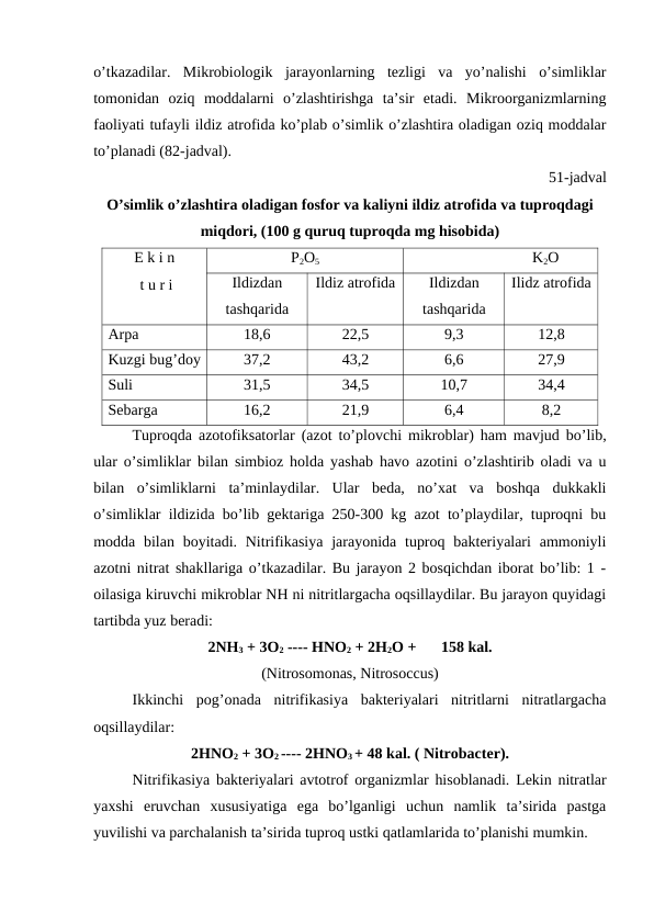 o’tkazadilar.  Mikrobiologik  jarayonlarning  tezligi  va  yo’nalishi  o’simliklar
tomonidan  oziq  moddalarni  o’zlashtirishga  ta’sir  etadi.  Mikroorganizmlarning
faoliyati tufayli ildiz atrofida ko’plab o’simlik o’zlashtira oladigan oziq moddalar
to’planadi (82-jadval).
51-jadval
O’simlik o’zlashtira oladigan fosfor va kaliyni ildiz atrofida va tuproqdagi
miqdori, (100 g quruq tuproqda mg hisobida)
E k i n 
 t u r i
P2O5
K2O
Ildizdan
tashqarida
Ildiz atrofida
Ildizdan
tashqarida
Ilidz atrofida
Arpa 
18,6
22,5
9,3
12,8
Kuzgi bug’doy
37,2
43,2
6,6
27,9
Suli 
31,5
34,5
10,7
34,4
Sebarga 
16,2
21,9
6,4
8,2
Tuproqda azotofiksatorlar (azot to’plovchi mikroblar) ham mavjud bo’lib,
ular o’simliklar bilan simbioz holda yashab havo azotini o’zlashtirib oladi va u
bilan  o’simliklarni  ta’minlaydilar.  Ular  beda,  no’xat  va  boshqa  dukkakli
o’simliklar ildizida bo’lib gektariga 250-300 kg azot to’playdilar, tuproqni bu
modda bilan boyitadi. Nitrifikasiya  jarayonida tuproq bakteriyalari  ammoniyli
azotni nitrat shakllariga o’tkazadilar. Bu jarayon 2 bosqichdan iborat bo’lib: 1 -
oilasiga kiruvchi mikroblar NH ni nitritlargacha oqsillaydilar. Bu jarayon quyidagi
tartibda yuz beradi:
2NH3 + 3O2 ---- HNO2 + 2H2O +
158 kal.
(Nitrosomonas, Nitrosoccus)
Ikkinchi  pog’onada  nitrifikasiya  bakteriyalari  nitritlarni  nitratlargacha
oqsillaydilar:
2HNO2 + 3O2 ---- 2HNO3 + 48 kal. ( Nitrobacter).
Nitrifikasiya bakteriyalari avtotrof organizmlar hisoblanadi. Lekin nitratlar
yaxshi  eruvchan  xususiyatiga  ega  bo’lganligi  uchun  namlik  ta’sirida  pastga
yuvilishi va parchalanish ta’sirida tuproq ustki qatlamlarida to’planishi mumkin.

