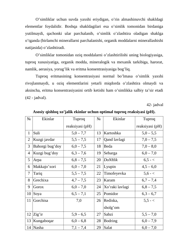 O’simliklar uchun suvda yaxshi eriydigan, o’rin almashinuvchi shakldagi
elementlar  foydalidir.  Boshqa  shakldagilari  esa  o’simlik  tomonidan  birdaniga
yutilmaydi,  qachonki  ular  parchalanib,  o’simlik  o’zlashtira  oladigan  shaklga
o’tganda (birlamchi minerallarni parchalanishi, organik moddalarni minerallashishi
natijasida) o’zlashtiradi.
O’simliklar tomonidan oziq moddalarni o’zlashtirilishi uning biologiyasiga,
tuproq xususiyatiga, organik modda, mineralogik va mexanik tarkibiga, harorat,
namlik, aerasiya, yorug’lik va eritma konsentrasiyasiga bog’liq.
Tuproq  eritmasining  konsentrasiyasi  normal  bo’lmasa  o’simlik  yaxshi
rivojlanmaydi,  u  oziq  elementlarini  yetarli  miqdorda  o’zlashtira  olmaydi  va
aksincha, eritma konsentrasiyasini ortib ketishi ham o’simlikka salbiy ta’sir etadi
(42 - jadval).
42- jadval
Asosiy qishloq xo’jalik ekinlar uchun optimal tuproq reaksiyasi (pH).
№
Ekinlar
Tuproq
reaksiyasi (pH)
№
Ekinlar
Tuproq
reaksiyasi (pH)
1 Suli 
5,0 – 7,7 
13 Kartoshka
5,0 – 5,5
2 Kuzgi javdar
5,5 – 7,5
17 Qand lavlagi
7,0 – 7,5
3 Bahorgi bug’doy 
6,0 – 7,5
18 Beda 
7,0 – 8,0
4 Kuzgi bug’doy
6,3 – 7,6
19 Sebarga 
6,0 – 7,0
5 Arpa 
6,8 – 7,5
20 DoNHik
6,5 - <
6 Makkajo’xori
6,0 – 7,0
21 Lyupin
4,5 – 6,0 
7 Tariq
5,5 – 7,5
22 Timofeyevka
5,6 - <
8 Grechixa 
4,7 – 7,5
23 Karam
6,7 – 7,4
9 Gorox
6,0 – 7,0
24 Xo’raki lavlagi
6,8 – 7,5
10 Soya
6,5 – 7,1
25 Pomidor
6,3 – 6,7
11 Gorchisa
7,0
26 Rediska,
sholg’om
5,5 - <
12 Zig’ir 
5,9 – 6,5
27 Sabzi
5,5 – 7,0
13 Kungaboqar
6,0 – 6,8
28 Bodring
6,0 – 7,9
14 Nasha
7,1 – 7,4
29 Salat 
6,0 – 7,0
