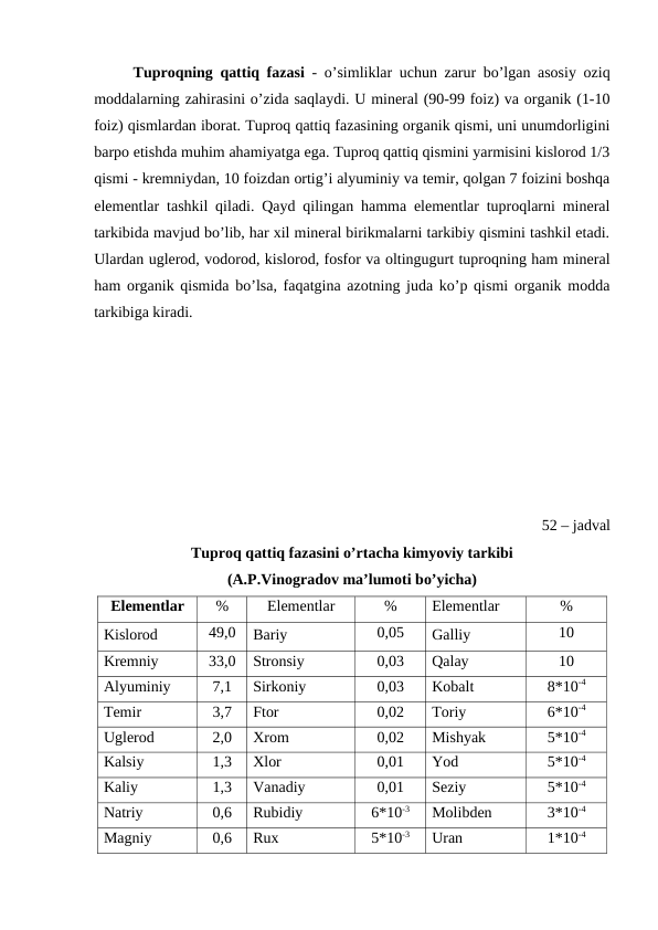 Tuproqning qattiq fazasi - o’simliklar uchun zarur bo’lgan asosiy oziq
moddalarning zahirasini o’zida saqlaydi. U mineral (90-99 foiz) va organik (1-10
foiz) qismlardan iborat. Tuproq qattiq fazasining organik qismi, uni unumdorligini
barpo etishda muhim ahamiyatga ega. Tuproq qattiq qismini yarmisini kislorod 1/3
qismi - kremniydan, 10 foizdan ortig’i alyuminiy va temir, qolgan 7 foizini boshqa
elementlar tashkil qiladi. Qayd qilingan hamma elementlar tuproqlarni mineral
tarkibida mavjud bo’lib, har xil mineral birikmalarni tarkibiy qismini tashkil etadi.
Ulardan uglerod, vodorod, kislorod, fosfor va oltingugurt tuproqning ham mineral
ham organik qismida bo’lsa, faqatgina azotning juda ko’p qismi organik modda
tarkibiga kiradi.
52 – jadval
Tuproq qattiq fazasini o’rtacha kimyoviy tarkibi
(A.P.Vinogradov ma’lumoti bo’yicha)
Elementlar
%
Elementlar 
%
Elementlar 
%
Kislorod 
49,0
Bariy
0,05
Galliy
10
Kremniy
33,0
Stronsiy
0,03
Qalay
10
Alyuminiy
7,1
Sirkoniy
0,03
Kobalt
8*10-4
Temir
3,7
Ftor
0,02
Toriy
6*10-4
Uglerod 
2,0
Xrom
0,02
Mishyak
5*10-4
Kalsiy
1,3
Xlor
0,01
Yod
5*10-4
Kaliy
1,3
Vanadiy
0,01
Seziy
5*10-4
Natriy
0,6
Rubidiy
6*10-3
Molibden
3*10-4
Magniy
0,6
Rux
5*10-3
Uran
1*10-4
