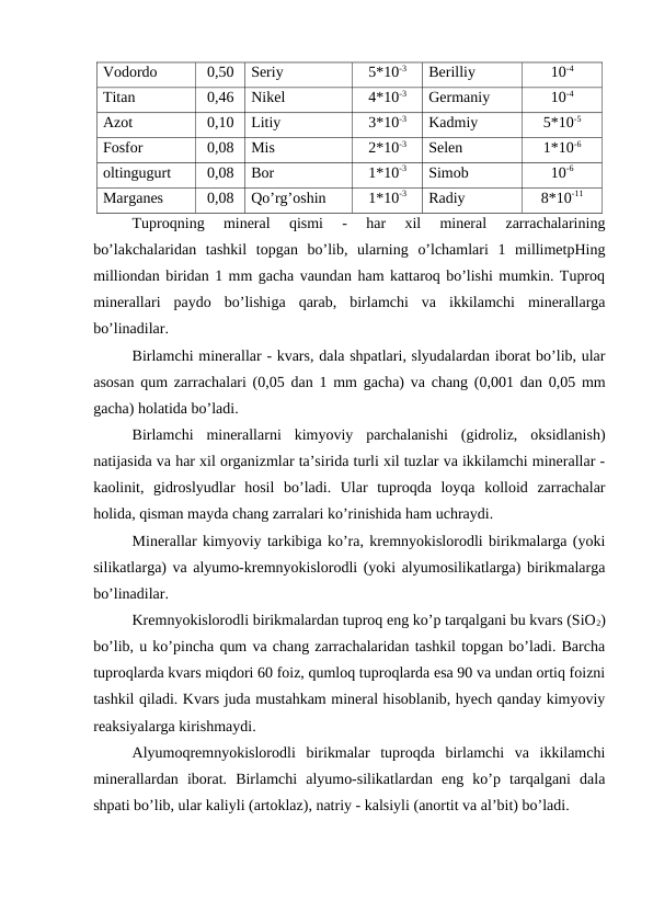 Vodordo
0,50
Seriy
5*10-3
Berilliy
10-4
Titan 
0,46
Nikel
4*10-3
Germaniy
10-4
Azot
0,10
Litiy
3*10-3
Kadmiy
5*10-5
Fosfor
0,08
Mis
2*10-3
Selen
1*10-6
oltingugurt
0,08
Bor
1*10-3
Simob
10-6
Marganes
0,08
Qo’rg’oshin
1*10-3
Radiy
8*10-11
Tuproqning  mineral  qismi  -  har  xil  mineral  zarrachalarining
bo’lakchalaridan  tashkil  topgan  bo’lib,  ularning  o’lchamlari  1  millimetpHing
milliondan biridan 1 mm gacha vaundan ham kattaroq bo’lishi mumkin. Tuproq
minerallari  paydo  bo’lishiga  qarab,  birlamchi  va  ikkilamchi  minerallarga
bo’linadilar.
Birlamchi minerallar - kvars, dala shpatlari, slyudalardan iborat bo’lib, ular
asosan qum zarrachalari (0,05 dan 1 mm gacha) va chang (0,001 dan 0,05 mm
gacha) holatida bo’ladi.
Birlamchi  minerallarni  kimyoviy  parchalanishi  (gidroliz,  oksidlanish)
natijasida va har xil organizmlar ta’sirida turli xil tuzlar va ikkilamchi minerallar -
kaolinit,  gidroslyudlar  hosil  bo’ladi.  Ular  tuproqda  loyqa  kolloid  zarrachalar
holida, qisman mayda chang zarralari ko’rinishida ham uchraydi.
Minerallar kimyoviy tarkibiga ko’ra, kremnyokislorodli birikmalarga (yoki
silikatlarga) va alyumo-kremnyokislorodli (yoki alyumosilikatlarga) birikmalarga
bo’linadilar.
Kremnyokislorodli birikmalardan tuproq eng ko’p tarqalgani bu kvars (SiO2)
bo’lib, u ko’pincha qum va chang zarrachalaridan tashkil topgan bo’ladi. Barcha
tuproqlarda kvars miqdori 60 foiz, qumloq tuproqlarda esa 90 va undan ortiq foizni
tashkil qiladi. Kvars juda mustahkam mineral hisoblanib, hyech qanday kimyoviy
reaksiyalarga kirishmaydi.
Alyumoqremnyokislorodli  birikmalar  tuproqda  birlamchi  va  ikkilamchi
minerallardan  iborat.  Birlamchi  alyumo-silikatlardan  eng  ko’p  tarqalgani  dala
shpati bo’lib, ular kaliyli (artoklaz), natriy - kalsiyli (anortit va al’bit) bo’ladi. 
