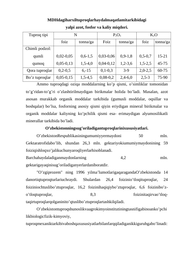 MDHdagiharxiltuproqlarhaydalmaqatlamitarkibidagi
yalpi azot, fosfor va kaliy miqdori.
Tuproq tipi
N
P2O5
K2O
foiz
tonna/ga
Foiz
tonna/ga
foiz
tonna/ga
Chimli podzol:
qumli
qumoq
0,02-0,05
0,05-0,13
0,6-1,5
1,5-4,0
0,03-0,06
0,04-0,12
0,9-1,8
1,2-3,6
0,5-0,7
1,5-2,5
15-21
45-75
Qora tuproqlar
0,2-0,5
6,-15
0,1-0,3
3-9
2,0-2,5
60-75
Bo’z tuproqlar 
0,05-0,15
1,5-4,5
0,08-0,2
2,4-6,0
2,5-3
75-90
Ammo tuproqdagi oziqa moddalarning ko’p qismi, o’simliklar tomonidan
to’g’ridan-to’g’ri o’zlashtirilmaydigan birikmalar holida bo’ladi. Masalan, azot
asosan  murakkab  organik  moddalar  tarkibida  (gumusli  moddalar,  oqsillar  va
boshqalar) bo’lsa, fosforning asosiy qismi qiyin eriydigan mineral birikmalar va
organik moddalar  kaliyning ko’pchilik qismi  esa-  erimaydigan alyumosilikatli
minerallar tarkibida bo’ladi.
O’zbekistonningsug’oriladigantuproqlarinixususiyatlari.
O’zbekistonRespublikasiningumumiyyermaydoni
 
50
 
mln.
Gektaratrofidabo’lib,  shundan  26,3  mln.  gektariyokiumumiymaydonining  59
foiziqishloqxo’jalikuchunyaroqliyerlarhisoblanadi.
Barchahaydaladiganmaydonlarning
 
4,2
 
mln.
gektarigayaqinisug’oriladiganyerlardaniboratdir.
"O’zgiprozem"  ning  1996  yilma’lumotlarigaqaragandaO’zbekistonda  14
danortiqtuproqturlariuchraydi.  Shulardan  26,4  foizinio’tloqituproqlar,  24
foiziniochtuslibo’ztuproqlar,  16,2  foizinihaqiqiybo’ztuproqlar,  6,6  foizinibo’z-
o’tloqtuproqlar,
 
8,3
 
foizinitaqirvao’tloq-
taqirtuproqlarqolganinito’qtuslibo’ztuproqlartashkilqiladi.
O’zbekistontuproqshunoslikvaagrokimyoinstitutiningtasnifigabinoanko’pchi
likbiologicfizik-kimyoviy,
tuproqmexaniktarkibivaboshqaxususiyatlarbilanfarqqiladiganikkiguruhgabo’linadi:
