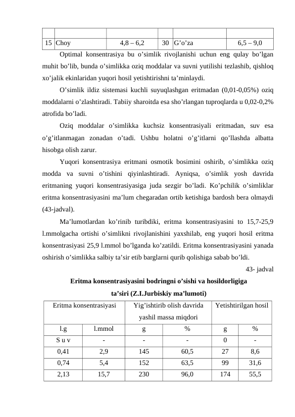 15 Choy
4,8 – 6,2
30 G’o’za
6,5 – 9,0
Optimal konsentrasiya bu o’simlik rivojlanishi uchun eng qulay bo’lgan
muhit bo’lib, bunda o’simlikka oziq moddalar va suvni yutilishi tezlashib, qishloq
xo’jalik ekinlaridan yuqori hosil yetishtirishni ta’minlaydi.
O’simlik ildiz sistemasi kuchli suyuqlashgan eritmadan (0,01-0,05%) oziq
moddalarni o’zlashtiradi. Tabiiy sharoitda esa sho’rlangan tuproqlarda u 0,02-0,2%
atrofida bo’ladi.
Oziq  moddalar  o’simlikka  kuchsiz  konsentrasiyali  eritmadan,  suv  esa
o’g’itlanmagan  zonadan  o’tadi.  Ushbu  holatni  o’g’itlarni  qo’llashda  albatta
hisobga olish zarur.
Yuqori konsentrasiya eritmani osmotik bosimini oshirib, o’simlikka oziq
modda  va  suvni  o’tishini  qiyinlashtiradi.  Ayniqsa,  o’simlik  yosh  davrida
eritmaning yuqori konsentrasiyasiga juda sezgir bo’ladi. Ko’pchilik o’simliklar
eritma konsentrasiyasini ma’lum chegaradan ortib ketishiga bardosh bera olmaydi
(43-jadval).
Ma’lumotlardan  ko’rinib turibdiki, eritma  konsentrasiyasini  to 15,7-25,9
l.mmolgacha ortishi o’simlikni rivojlanishini yaxshilab, eng yuqori hosil eritma
konsentrasiyasi 25,9 l.mmol bo’lganda ko’zatildi. Eritma konsentrasiyasini yanada
oshirish o’simlikka salbiy ta’sir etib barglarni qurib qolishiga sabab bo’ldi.
43- jadval
 Eritma konsentrasiyasini bodringni o’sishi va hosildorligiga 
 ta’siri (Z.I.Jurbiskiy ma’lumoti)
Eritma konsentrasiyasi
Yig’ishtirib olish davrida
yashil massa miqdori
Yetishtirilgan hosil
l.g
l.mmol
g
%
g
%
S u v
-
-
-
0
-
0,41
2,9
145
60,5
27
8,6
0,74
5,4
152
63,5
99
31,6
2,13
15,7
230
96,0
174
55,5
