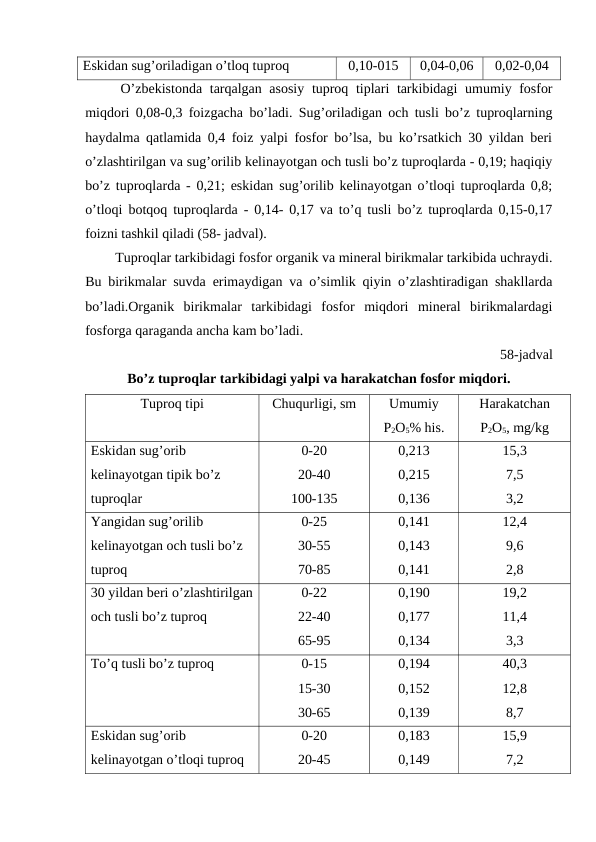 Eskidan sug’oriladigan o’tloq tuproq 
0,10-015
0,04-0,06
0,02-0,04
O’zbekistonda tarqalgan asosiy tuproq tiplari tarkibidagi umumiy fosfor
miqdori 0,08-0,3 foizgacha bo’ladi. Sug’oriladigan och tusli bo’z tuproqlarning
haydalma qatlamida 0,4 foiz yalpi fosfor bo’lsa, bu ko’rsatkich 30 yildan beri
o’zlashtirilgan va sug’orilib kelinayotgan och tusli bo’z tuproqlarda - 0,19; haqiqiy
bo’z tuproqlarda - 0,21; eskidan sug’orilib kelinayotgan o’tloqi tuproqlarda 0,8;
o’tloqi botqoq tuproqlarda - 0,14- 0,17 va to’q tusli bo’z tuproqlarda 0,15-0,17
foizni tashkil qiladi (58- jadval).
Tuproqlar tarkibidagi fosfor organik va mineral birikmalar tarkibida uchraydi.
Bu birikmalar suvda erimaydigan va o’simlik qiyin o’zlashtiradigan shakllarda
bo’ladi.Organik  birikmalar  tarkibidagi  fosfor  miqdori  mineral  birikmalardagi
fosforga qaraganda ancha kam bo’ladi.
58-jadval
Bo’z tuproqlar tarkibidagi yalpi va harakatchan fosfor miqdori.
Tuproq tipi 
Chuqurligi, sm
Umumiy 
P2O5% his. 
Harakatchan
P2O5, mg/kg 
Eskidan sug’orib 
kelinayotgan tipik bo’z 
tuproqlar 
0-20
20-40
100-135
0,213
0,215
0,136
15,3
7,5
3,2
Yangidan sug’orilib 
kelinayotgan och tusli bo’z 
tuproq 
0-25
30-55
70-85
0,141
0,143
0,141
12,4
9,6
2,8
30 yildan beri o’zlashtirilgan
och tusli bo’z tuproq 
0-22
22-40
65-95
0,190
0,177
0,134
19,2
11,4
3,3
To’q tusli bo’z tuproq
0-15
15-30
30-65
0,194
0,152
0,139
40,3
12,8
8,7
Eskidan sug’orib 
kelinayotgan o’tloqi tuproq 
0-20
20-45
0,183
0,149
15,9
7,2
