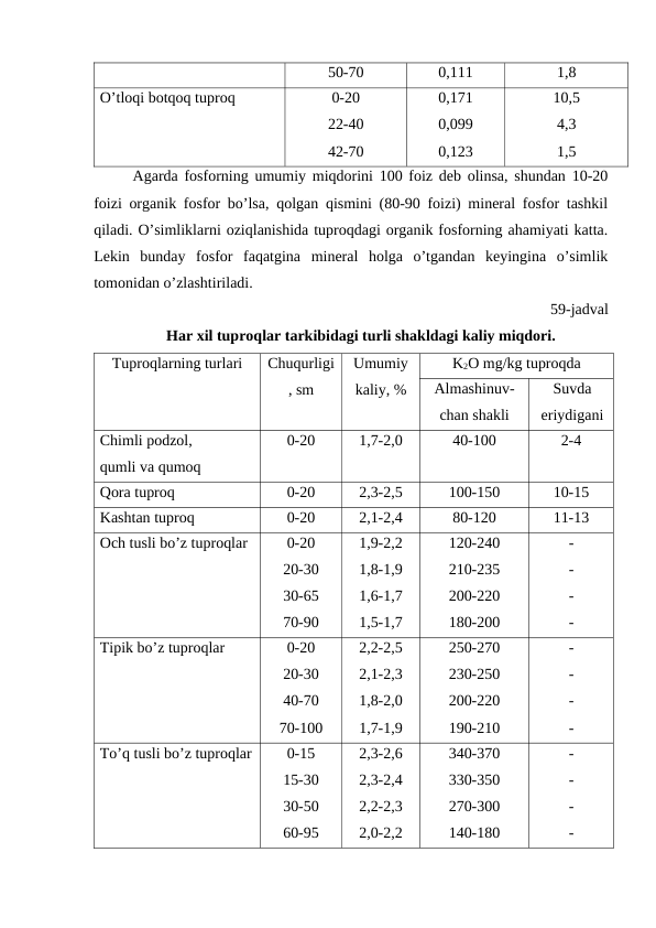50-70
0,111
1,8
O’tloqi botqoq tuproq 
0-20
22-40
42-70
0,171
0,099
0,123
10,5
4,3
1,5
Agarda fosforning umumiy miqdorini 100 foiz deb olinsa, shundan 10-20
foizi organik fosfor bo’lsa, qolgan qismini (80-90 foizi) mineral fosfor tashkil
qiladi. O’simliklarni oziqlanishida tuproqdagi organik fosforning ahamiyati katta.
Lekin  bunday  fosfor  faqatgina  mineral  holga  o’tgandan  keyingina  o’simlik
tomonidan o’zlashtiriladi.
59-jadval
Har xil tuproqlar tarkibidagi turli shakldagi kaliy miqdori.
Tuproqlarning turlari
Chuqurligi
, sm
Umumiy
kaliy, %
K2O mg/kg tuproqda
Almashinuv-
chan shakli
Suvda
eriydigani
Chimli podzol, 
qumli va qumoq
0-20
1,7-2,0
40-100
2-4
Qora tuproq
0-20
2,3-2,5
100-150
10-15
Kashtan tuproq
0-20
2,1-2,4
80-120
11-13
Och tusli bo’z tuproqlar
0-20
20-30
30-65
70-90
1,9-2,2
1,8-1,9
1,6-1,7
1,5-1,7
120-240
210-235
200-220
180-200
-
-
-
-
Tipik bo’z tuproqlar
0-20
20-30
40-70
70-100
2,2-2,5
2,1-2,3
1,8-2,0
1,7-1,9
250-270
230-250
200-220
190-210
-
-
-
-
To’q tusli bo’z tuproqlar
0-15
15-30
30-50
60-95
2,3-2,6
2,3-2,4
2,2-2,3
2,0-2,2
340-370
330-350
270-300
140-180
-
-
-
-
