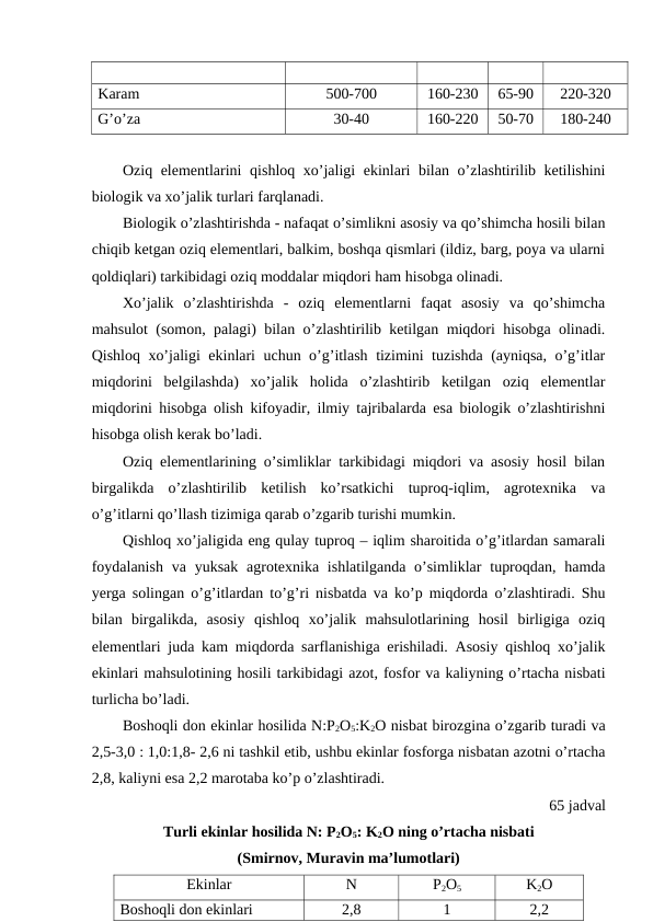 Karam
500-700
160-230
65-90
220-320
G’o’za 
30-40
160-220
50-70
180-240
Oziq elementlarini qishloq xo’jaligi ekinlari bilan o’zlashtirilib ketilishini
biologik va xo’jalik turlari farqlanadi.
Biologik o’zlashtirishda - nafaqat o’simlikni asosiy va qo’shimcha hosili bilan
chiqib ketgan oziq elementlari, balkim, boshqa qismlari (ildiz, barg, poya va ularni
qoldiqlari) tarkibidagi oziq moddalar miqdori ham hisobga olinadi.
Xo’jalik  o’zlashtirishda  -  oziq  elementlarni  faqat  asosiy  va  qo’shimcha
mahsulot (somon, palagi) bilan o’zlashtirilib ketilgan miqdori hisobga olinadi.
Qishloq xo’jaligi ekinlari uchun o’g’itlash tizimini tuzishda (ayniqsa, o’g’itlar
miqdorini  belgilashda)  xo’jalik  holida  o’zlashtirib  ketilgan  oziq  elementlar
miqdorini hisobga olish kifoyadir, ilmiy tajribalarda esa biologik o’zlashtirishni
hisobga olish kerak bo’ladi.
Oziq elementlarining o’simliklar tarkibidagi miqdori va asosiy hosil bilan
birgalikda  o’zlashtirilib  ketilish  ko’rsatkichi  tuproq-iqlim,  agrotexnika  va
o’g’itlarni qo’llash tizimiga qarab o’zgarib turishi mumkin.
Qishloq xo’jaligida eng qulay tuproq – iqlim sharoitida o’g’itlardan samarali
foydalanish  va yuksak  agrotexnika ishlatilganda o’simliklar  tuproqdan, hamda
yerga solingan o’g’itlardan to’g’ri nisbatda va ko’p miqdorda o’zlashtiradi. Shu
bilan  birgalikda,  asosiy  qishloq  xo’jalik  mahsulotlarining  hosil  birligiga  oziq
elementlari juda kam miqdorda sarflanishiga erishiladi. Asosiy qishloq xo’jalik
ekinlari mahsulotining hosili tarkibidagi azot, fosfor va kaliyning o’rtacha nisbati
turlicha bo’ladi. 
Boshoqli don ekinlar hosilida N:P2O5:K2O nisbat birozgina o’zgarib turadi va
2,5-3,0 : 1,0:1,8- 2,6 ni tashkil etib, ushbu ekinlar fosforga nisbatan azotni o’rtacha
2,8, kaliyni esa 2,2 marotaba ko’p o’zlashtiradi.
65 jadval
Turli ekinlar hosilida N: P2O5: K2O ning o’rtacha nisbati 
(Smirnov, Muravin ma’lumotlari)
Ekinlar
N
P2O5
K2O
Boshoqli don ekinlari
2,8
1
2,2

