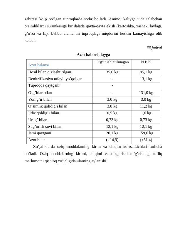 zahirasi ko’p bo’lgan tuproqlarda sodir bo’ladi. Ammo, kaliyga juda talabchan
o’simliklarni surunkasiga bir dalada qayta-qayta ekish (kartoshka, xashaki lavlagi,
g’o’za va h.). Ushbu elementni tuproqdagi miqdorini keskin kamayishiga olib
keladi.
66 jadval
Azot balansi, kg/ga 
Azot balansi
O’g’it ishlatilmagan
N P K
Hosil bilan o’zlashtirilgan 
35,0 kg
95,1 kg
Denitrifikasiya tufayli yo’qolgan
-
13,1 kg
Tuproqqa qaytgani: 
-
O’g’itlar bilan
-
131,0 kg
Yomg’ir bilan
3,0 kg
3,0 kg
O’simlik qolidig’i bilan
3,8 kg
11,2 kg
Ildiz qoldig’i bilan
0,5 kg
1,6 kg
Urug’ bilan
0,73 kg
0,73 kg
Sug’orish suvi bilan
12,1 kg
12,1 kg
Jami qaytgani
20,1 kg
159,6 kg
Azot bilan 
(- 14,9)
(+51,4)
Xo’jaliklarda  oziq  moddalarning  kirim  va  chiqim  ko’rsatkichlari  turlicha
bo’ladi.  Oziq  moddalarning  kirimi,  chiqimi  va  o’zgarishi  to’g’risidagi  to’liq
ma’lumotni qishloq xo’jaligida ularning aylanishi.
