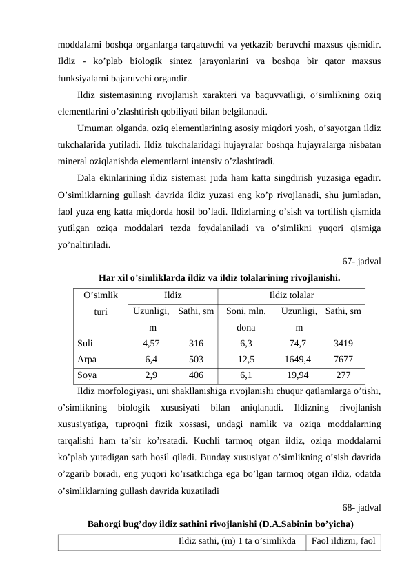 moddalarni boshqa organlarga tarqatuvchi va yetkazib beruvchi maxsus qismidir.
Ildiz  -  ko’plab  biologik  sintez  jarayonlarini  va  boshqa  bir  qator  maxsus
funksiyalarni bajaruvchi organdir.
Ildiz sistemasining rivojlanish xarakteri va baquvvatligi, o’simlikning oziq
elementlarini o’zlashtirish qobiliyati bilan belgilanadi.
Umuman olganda, oziq elementlarining asosiy miqdori yosh, o’sayotgan ildiz
tukchalarida yutiladi. Ildiz tukchalaridagi hujayralar boshqa hujayralarga nisbatan
mineral oziqlanishda elementlarni intensiv o’zlashtiradi.
Dala ekinlarining ildiz sistemasi juda ham katta singdirish yuzasiga egadir.
O’simliklarning gullash davrida ildiz yuzasi eng ko’p rivojlanadi, shu jumladan,
faol yuza eng katta miqdorda hosil bo’ladi. Ildizlarning o’sish va tortilish qismida
yutilgan  oziqa  moddalari  tezda  foydalaniladi  va  o’simlikni  yuqori  qismiga
yo’naltiriladi.
67- jadval
Har xil o’simliklarda ildiz va ildiz tolalarining rivojlanishi.
O’simlik
turi
Ildiz
Ildiz tolalar
Uzunligi,
m
Sathi, sm
Soni, mln.
dona
Uzunligi,
m
Sathi, sm
Suli
4,57
316
6,3
74,7
3419
Arpa
6,4
503
12,5
1649,4
7677
Soya
2,9
406
6,1
19,94
277
Ildiz morfologiyasi, uni shakllanishiga rivojlanishi chuqur qatlamlarga o’tishi,
o’simlikning  biologik  xususiyati  bilan  aniqlanadi.  Ildizning  rivojlanish
xususiyatiga,  tuproqni  fizik  xossasi,  undagi  namlik  va  oziqa  moddalarning
tarqalishi  ham  ta’sir  ko’rsatadi.  Kuchli  tarmoq  otgan  ildiz,  oziqa  moddalarni
ko’plab yutadigan sath hosil qiladi. Bunday xususiyat o’simlikning o’sish davrida
o’zgarib boradi, eng yuqori ko’rsatkichga ega bo’lgan tarmoq otgan ildiz, odatda
o’simliklarning gullash davrida kuzatiladi
68- jadval
 Bahorgi bug’doy ildiz sathini rivojlanishi (D.A.Sabinin bo’yicha)
Ildiz sathi, (m) 1 ta o’simlikda
Faol ildizni, faol
