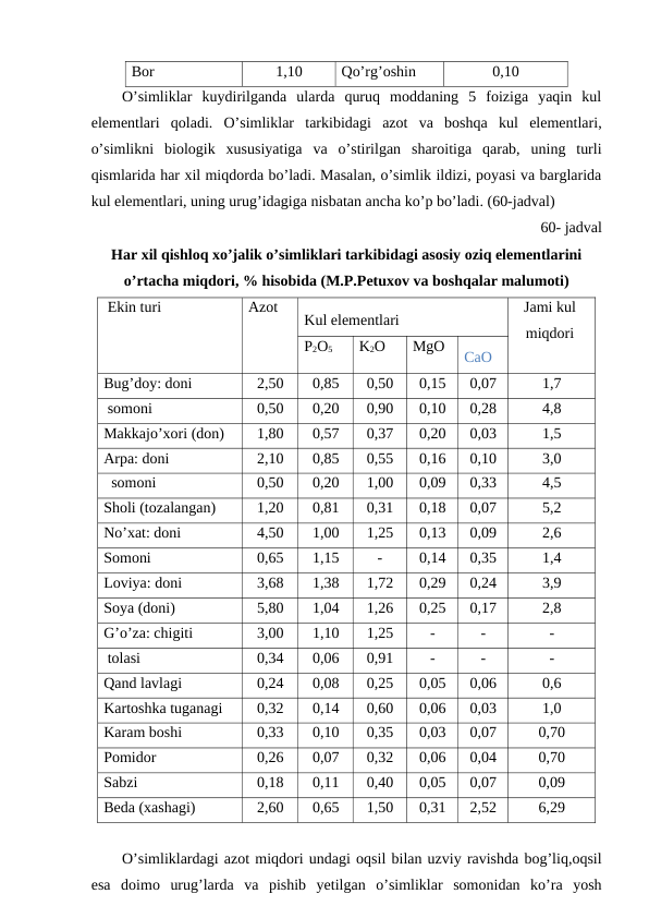 Bor
1,10
Qo’rg’oshin
0,10
O’simliklar  kuydirilganda  ularda  quruq  moddaning  5  foiziga  yaqin  kul
elementlari  qoladi.  O’simliklar  tarkibidagi  azot  va  boshqa  kul  elementlari,
o’simlikni  biologik  xususiyatiga  va  o’stirilgan  sharoitiga  qarab,  uning  turli
qismlarida har xil miqdorda bo’ladi. Masalan, o’simlik ildizi, poyasi va barglarida
kul elementlari, uning urug’idagiga nisbatan ancha ko’p bo’ladi. (60-jadval)
60- jadval
Har xil qishloq xo’jalik o’simliklari tarkibidagi asosiy oziq elementlarini
o’rtacha miqdori, % hisobida (M.P.Petuxov va boshqalar malumoti)
 Ekin turi
Azot
Kul elementlari
Jami kul
miqdori
P2O5
K2O
MgO
CaO
Bug’doy: doni
2,50
0,85
0,50
0,15
0,07
1,7
 somoni
0,50
0,20
0,90
0,10
0,28
4,8
Makkajo’xori (don)
1,80
0,57
0,37
0,20
0,03
1,5
Arpa: doni
2,10
0,85
0,55
0,16
0,10
3,0
  somoni
0,50
0,20
1,00
0,09
0,33
4,5
Sholi (tozalangan)
1,20
0,81
0,31
0,18
0,07
5,2
No’xat: doni
4,50
1,00
1,25
0,13
0,09
2,6
Somoni
0,65
1,15
-
0,14
0,35
1,4
Loviya: doni
3,68
1,38
1,72
0,29
0,24
3,9
Soya (doni)
5,80
1,04
1,26
0,25
0,17
2,8
G’o’za: chigiti
3,00
1,10
1,25
-
-
-
 tolasi
0,34
0,06
0,91
-
-
-
Qand lavlagi
0,24
0,08
0,25
0,05
0,06
0,6
Kartoshka tuganagi
0,32
0,14
0,60
0,06
0,03
1,0
Karam boshi
0,33
0,10
0,35
0,03
0,07
0,70
Pomidor
0,26
0,07
0,32
0,06
0,04
0,70
Sabzi
0,18
0,11
0,40
0,05
0,07
0,09
Beda (xashagi)
2,60
0,65
1,50
0,31
2,52
6,29
O’simliklardagi azot miqdori undagi oqsil bilan uzviy ravishda bog’liq,oqsil
esa doimo urug’larda va pishib yetilgan o’simliklar somonidan ko’ra yosh
