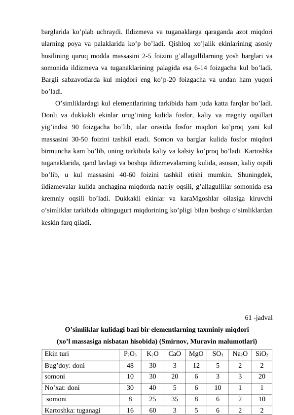 barglarida ko’plab uchraydi.  Ildizmeva va tuganaklarga qaraganda azot miqdori
ularning poya va palaklarida ko’p bo’ladi. Qishloq xo’jalik ekinlarining asosiy
hosilining quruq modda massasini 2-5 foizini g’allagullilarning yosh barglari va
somonida ildizmeva va tuganaklarining palagida esa 6-14 foizgacha kul bo’ladi.
Bargli sabzavotlarda kul miqdori eng ko’p-20 foizgacha va undan ham yuqori
bo’ladi.
O’simliklardagi kul elementlarining tarkibida ham juda katta farqlar bo’ladi.
Donli va dukkakli ekinlar urug’ining kulida fosfor, kaliy va magniy oqsillari
yig’indisi  90  foizgacha  bo’lib,  ular  orasida  fosfor  miqdori  ko’proq  yani  kul
massasini 30-50 foizini tashkil etadi. Somon va barglar kulida fosfor miqdori
birmuncha kam bo’lib, uning tarkibida kaliy va kalsiy ko’proq bo’ladi. Kartoshka
tuganaklarida, qand lavlagi va boshqa ildizmevalarning kulida, asosan, kaliy oqsili
bo’lib,  u  kul  massasini  40-60  foizini  tashkil  etishi  mumkin.  Shuningdek,
ildizmevalar kulida anchagina miqdorda natriy oqsili, g’allagullilar somonida esa
kremniy  oqsili  bo’ladi.  Dukkakli  ekinlar  va  karaMgoshlar  oilasiga  kiruvchi
o’simliklar tarkibida oltingugurt miqdorining ko’pligi bilan boshqa o’simliklardan
keskin farq qiladi.
61 -jadval 
O’simliklar kulidagi bazi bir elementlarning taxminiy miqdori 
(xo’l massasiga nisbatan hisobida) (Smirnov, Muravin malumotlari)
Ekin turi
P2O5
K2O
CaO
MgO
SO3
Na2O
SiO2
Bug’doy: doni
48
30
3
12
5
2
2
somoni
10
30
20
6
3
3
20
No’xat: doni
30
40
5
6
10
1
1
 somoni
8
25
35
8
6
2
10
Kartoshka: tuganagi
16
60
3
5
6
2
2
