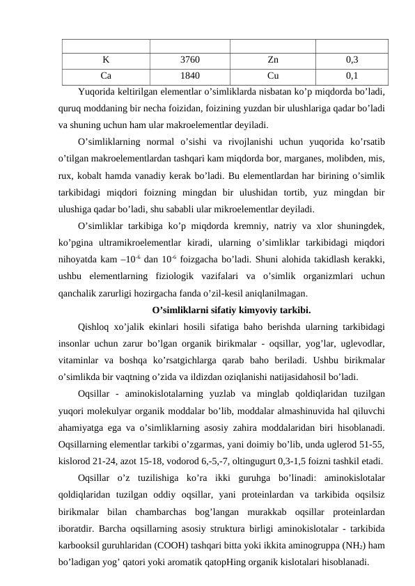 K
3760
Zn
0,3
Ca
1840
Cu
0,1
Yuqorida keltirilgan elementlar o’simliklarda nisbatan ko’p miqdorda bo’ladi,
quruq moddaning bir necha foizidan, foizining yuzdan bir ulushlariga qadar bo’ladi
va shuning uchun ham ular makroelementlar deyiladi.
O’simliklarning normal o’sishi va rivojlanishi uchun yuqorida ko’rsatib
o’tilgan makroelementlardan tashqari kam miqdorda bor, marganes, molibden, mis,
rux, kobalt hamda vanadiy kerak bo’ladi. Bu elementlardan har birining o’simlik
tarkibidagi miqdori foizning mingdan bir ulushidan tortib,  yuz mingdan bir
ulushiga qadar bo’ladi, shu sababli ular mikroelementlar deyiladi.
O’simliklar tarkibiga ko’p miqdorda kremniy,  natriy va xlor shuningdek,
ko’pgina ultramikroelementlar kiradi,  ularning o’simliklar tarkibidagi miqdori
nihoyatda kam –10-6 dan 10-6 foizgacha bo’ladi. Shuni alohida takidlash kerakki,
ushbu elementlarning fiziologik vazifalari va o’simlik organizmlari uchun
qanchalik zarurligi hozirgacha fanda o’zil-kesil aniqlanilmagan.
O’simliklarni sifatiy kimyoviy tarkibi.
Qishloq xo’jalik ekinlari hosili sifatiga baho berishda ularning tarkibidagi
insonlar uchun zarur bo’lgan organik birikmalar -  oqsillar,  yog’lar,  uglevodlar,
vitaminlar va boshqa ko’rsatgichlarga qarab baho beriladi.  Ushbu  birikmalar
o’simlikda bir vaqtning o’zida va ildizdan oziqlanishi natijasidahosil bo’ladi.
Oqsillar -  aminokislotalarning yuzlab va minglab qoldiqlaridan tuzilgan
yuqori molekulyar organik moddalar bo’lib, moddalar almashinuvida hal qiluvchi
ahamiyatga ega va o’simliklarning asosiy zahira moddalaridan biri hisoblanadi.
Oqsillarning elementlar tarkibi o’zgarmas, yani doimiy bo’lib, unda uglerod 51-55,
kislorod 21-24, azot 15-18, vodorod 6,-5,-7, oltingugurt 0,3-1,5 foizni tashkil etadi.
Oqsillar o’z tuzilishiga ko’ra ikki guruhga bo’linadi:  aminokislotalar
qoldiqlaridan tuzilgan oddiy oqsillar,  yani proteinlardan va tarkibida oqsilsiz
birikmalar bilan chambarchas bog’langan murakkab oqsillar proteinlardan
iboratdir.  Barcha oqsillarning asosiy struktura birligi aminokislotalar -  tarkibida
karbooksil guruhlaridan (COOH) tashqari bitta yoki ikkita aminogruppa (NH2) ham
bo’ladigan yog’ qatori yoki aromatik qatopHing organik kislotalari hisoblanadi.
