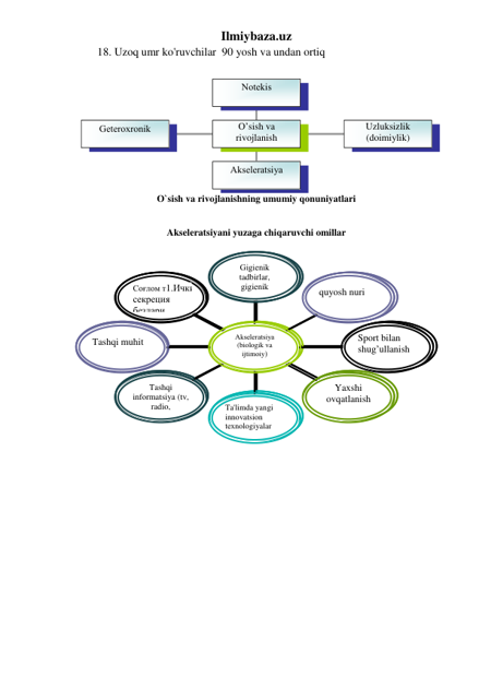 Ilmiybaza.uz 
18. Uzoq umr ko'ruvchilar  90 yosh va undan ortiq 
 
 
O`sish va rivojlanishning umumiy qonuniyatlari 
 
 
 
Akseleratsiyani yuzaga chiqaruvchi omillar 
 
 
 
Соглом турмуш 
тарзи 
Ташқи муҳит 
Ташқи 
информация (тв, 
радио, 
кинотеатр)  
Таълимда янги 
инновацион 
технологиялар 
Яхши 
овқатланиш 
Спорт билан 
шуғулланиш 
Қуёш нури 
Гигиеник 
тадбирлар, 
гигиеник 
омиллар 
Акселерация 
(биологик ва 
ижтимоий) 
Gеtеroxronik 
 
Aksеlеratsiya 
 
Uzluksizlik 
(doimiylik) 
 
Notеkis 
 
O’sish va  
rivojlanish 
 
Sog'lom 
turmush tarzi 
 
Соғлом т1.Ички 
секреция 
безлари 
хакида 
тушунча. 
2.Мия безлари 
ва ва уларнинг 
функциялари. 
3.Буйин 
безлари ва 
уларнинг 
функциялари. 
4.Кукрак 
кафаси 
безлари ва 
уларнинг 
функциял 
5.Корин 
бушлиги 
безлари ва 
уларнинг 
функциялари. 
6.Чанок 
безлари ва 
уларнинг 
функциялари.
олдини олиш. 
 4. Эшитиш 
органининг 
ёш 
хусусиятлари 
ва унинг 
гигиенаси.урм
уш тарзи 
Tashqi muhit 
 
 
Tashqi 
informatsiya (tv, 
radio, 
кинотеатр)  
 
Ta'limda yangi 
innovatsion 
tеxnologiyalar 
 
 
Yaxshi 
ovqatlanish 
 
 
Sport bilan 
shug’ullanish 
 
 
quyosh nuri 
 
 
Gigiеnik 
tadbirlar, 
gigiеnik 
омиллар 
 
Aksеlеratsiya 
(biologik va 
ijtimoiy) 
 
 
