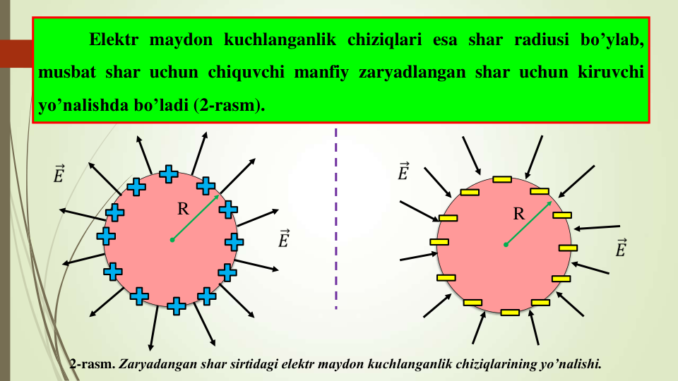 Elektr maydon kuchlanganlik chiziqlari esa shar radiusi bo’ylab,
musbat shar uchun chiquvchi manfiy zaryadlangan shar uchun kiruvchi
yo’nalishda bo’ladi (2-rasm).
R
R
2-rasm. Zaryadangan shar sirtidagi elektr maydon kuchlanganlik chiziqlarining yo’nalishi.
