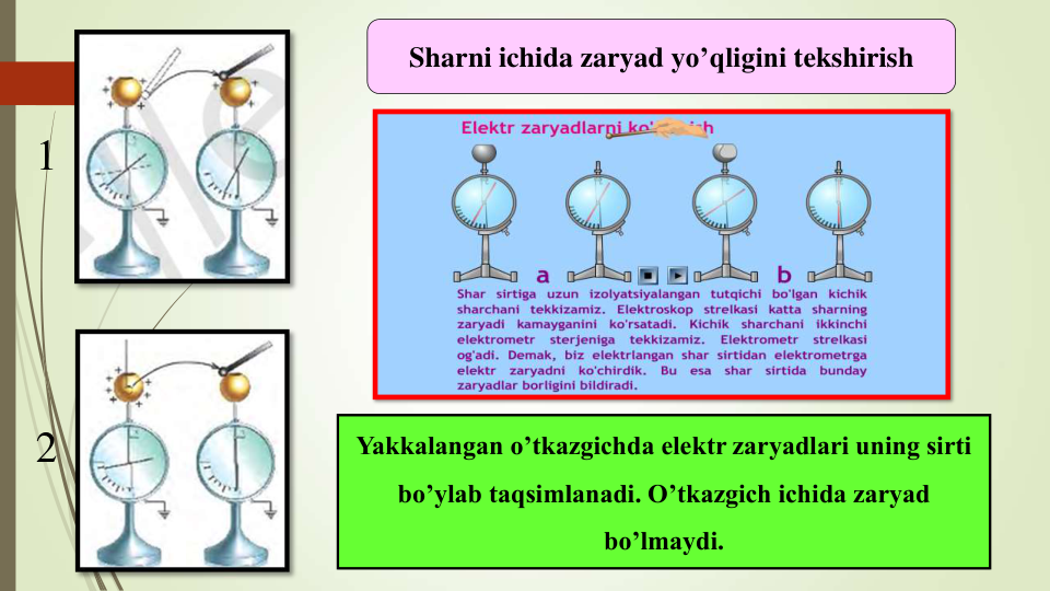 Sharni ichida zaryad yo’qligini tekshirish
1
2
Yakkalangan o’tkazgichda elektr zaryadlari uning sirti 
bo’ylab taqsimlanadi. O’tkazgich ichida zaryad 
bo’lmaydi.
