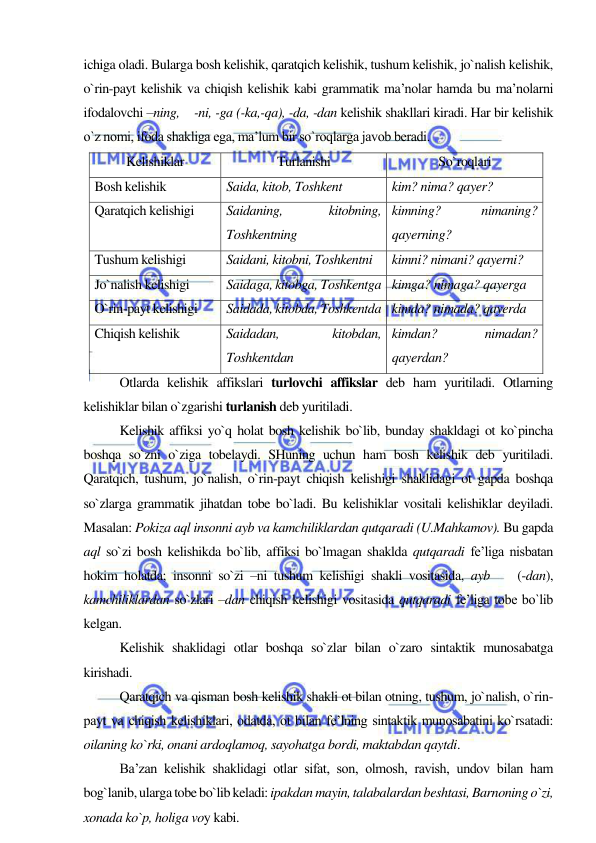  
 
ichiga oladi. Bularga bosh kelishik, qaratqich kelishik, tushum kelishik, jo`nalish kelishik, 
o`rin-payt kelishik va chiqish kelishik kabi grammatik ma’nolar hamda bu ma’nolarni 
ifodalovchi –ning,    -ni, -ga (-ka,-qa), -da, -dan kelishik shakllari kiradi. Har bir kelishik 
o`z nomi, ifoda shakliga ega, ma’lum bir so`roqlarga javob beradi. 
Kelishiklar 
Turlanishi 
So`roqlari 
Bosh kelishik 
Saida, kitob, Toshkent 
kim? nima? qayer? 
Qaratqich kelishigi 
Saidaning, 
kitobning, 
Toshkentning 
kimning? 
nimaning? 
qayerning? 
Tushum kelishigi 
Saidani, kitobni, Toshkentni 
kimni? nimani? qayerni? 
Jo`nalish kelishigi 
Saidaga, kitobga, Toshkentga kimga? nimaga? qayerga 
O`rin-payt kelishigi 
Saidada, kitobda, Toshkentda kimda? nimada? qayerda 
Chiqish kelishik 
Saidadan, 
kitobdan, 
Toshkentdan 
kimdan? 
nimadan? 
qayerdan? 
Otlarda kelishik affikslari turlovchi affikslar deb ham yuritiladi. Otlarning 
kelishiklar bilan o`zgarishi turlanish deb yuritiladi. 
Kelishik affiksi yo`q holat bosh kelishik bo`lib, bunday shakldagi ot ko`pincha 
boshqa so`zni o`ziga tobelaydi. SHuning uchun ham bosh kelishik deb yuritiladi. 
Qaratqich, tushum, jo`nalish, o`rin-payt chiqish kelishigi shaklidagi ot gapda boshqa 
so`zlarga grammatik jihatdan tobe bo`ladi. Bu kelishiklar vositali kelishiklar deyiladi. 
Masalan: Pokiza aql insonni ayb va kamchiliklardan qutqaradi (U.Mahkamov). Bu gapda 
aql so`zi bosh kelishikda bo`lib, affiksi bo`lmagan shaklda qutqaradi fe’liga nisbatan 
hokim holatda; insonni so`zi –ni tushum kelishigi shakli vositasida, ayb    (-dan), 
kamchiliklardan so`zlari –dan chiqish kelishigi vositasida qutqaradi fe’liga tobe bo`lib 
kelgan. 
Kelishik shaklidagi otlar boshqa so`zlar bilan o`zaro sintaktik munosabatga 
kirishadi. 
Qaratqich va qisman bosh kelishik shakli ot bilan otning, tushum, jo`nalish, o`rin-
payt va chiqish kelishiklari, odatda, ot bilan fe’lning sintaktik munosabatini ko`rsatadi: 
oilaning ko`rki, onani ardoqlamoq, sayohatga bordi, maktabdan qaytdi. 
Ba’zan kelishik shaklidagi otlar sifat, son, olmosh, ravish, undov bilan ham 
bog`lanib, ularga tobe bo`lib keladi: ipakdan mayin, talabalardan beshtasi, Barnoning o`zi, 
xonada ko`p, holiga voy kabi. 
