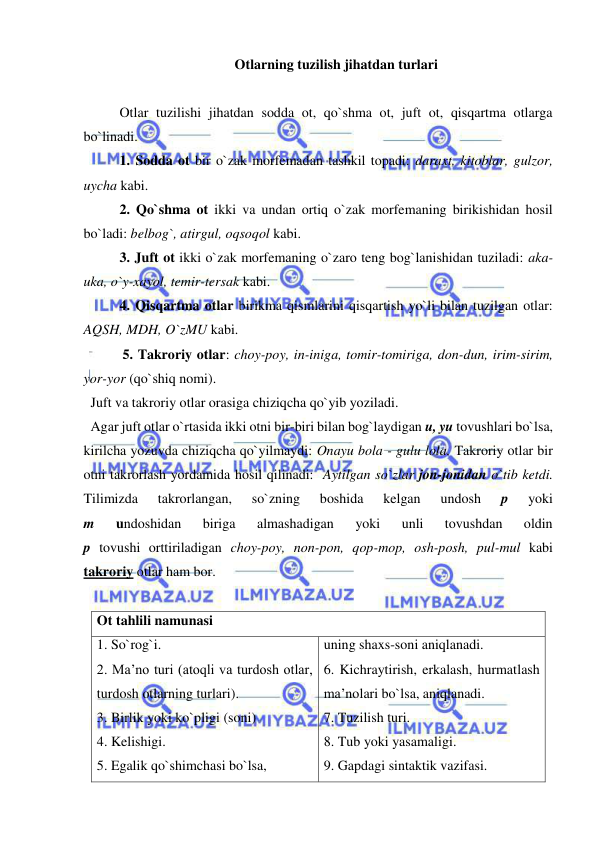  
 
Otlarning tuzilish jihatdan turlari 
 
Otlar tuzilishi jihatdan sodda ot, qo`shma ot, juft ot, qisqartma otlarga 
bo`linadi. 
1. Sodda ot bir o`zak morfemadan tashkil topadi: daraxt, kitoblar, gulzor, 
uycha kabi. 
2. Qo`shma ot ikki va undan ortiq o`zak morfemaning birikishidan hosil 
bo`ladi: belbog`, atirgul, oqsoqol kabi. 
3. Juft ot ikki o`zak morfemaning o`zaro teng bog`lanishidan tuziladi: aka-
uka, o`y-xayol, temir-tersak kabi. 
4. Qisqartma otlar birikma qismlarini qisqartish yo`li bilan tuzilgan otlar: 
AQSH, MDH, O`zMU kabi. 
  
 5. Takroriy otlar: choy-poy, in-iniga, tomir-tomiriga, don-dun, irim-sirim, 
yor-yor (qo`shiq nomi). 
  Juft va takroriy otlar orasiga chiziqcha qo`yib yoziladi. 
  Agar juft otlar o`rtasida ikki otni bir-biri bilan bog`laydigan u, yu tovushlari bo`lsa, 
kirilcha yozuvda chiziqcha qo`yilmaydi: Onayu bola - gulu lola. Takroriy otlar bir 
otni takrorlash yordamida hosil qilinadi:  Aytilgan so`zlar jon-jonidan o`tib ketdi. 
Tilimizda 
takrorlangan, 
so`zning 
boshida 
kelgan 
undosh 
p 
yoki  
m 
undoshidan 
biriga 
almashadigan 
yoki 
unli 
tovushdan 
oldin  
p tovushi orttiriladigan choy-poy, non-pon, qop-mop, osh-posh, pul-mul kabi 
takroriy otlar ham bor. 
 
Ot tahlili namunasi  
1. So`rog`i.  
2. Ma’no turi (atoqli va turdosh otlar, 
turdosh otlarning turlari).  
3. Birlik yoki ko`pligi (soni)  
4. Kelishigi.  
5. Egalik qo`shimchasi bo`lsa,  
uning shaxs-soni aniqlanadi. 
6. Kichraytirish, erkalash, hurmatlash 
ma’nolari bo`lsa, aniqlanadi.  
7. Tuzilish turi.  
8. Tub yoki yasamaligi.  
9. Gapdagi sintaktik vazifasi. 
 
