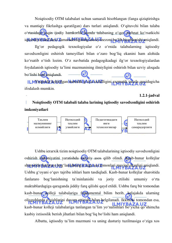  
 
Noiqtisodiy OTM talabalari uchun samarali hisoblangan (fanga qiziqtirishga 
va mantiqiy fikrlashga qaratilgan) dars turlari aniqlandi. O‘qituvchi bilan talaba 
o‘rtasidagi yaqin ijodiy hamkorlik hamda talabaning o‘quv mehnat ko‘rsatkichi 
iqtisodiyot fani darsi  samaradorligining asosiy mezoni bo‘lib hisoblanishi aniqlandi.  
Ilg‘or pedagogik texnologiyalar o‘z o‘rnida talabalarning iqtisodiy 
savodxonligini oshirish tamoyillari bilan o‘zaro bog‘liq ekanini ham alohida 
ko‘rsatib o‘tish lozim. O‘z navbatida pedagogikadagi ilg‘or texnologiyalardan 
foydalanish iqtisodiy ta’limi mazmunining ilmiyligini oshirish bilan uzviy aloqada 
bo‘lishi ham aniqlandi.  
Yuqorida keltirilgan metodik g‘oya izchilligini sxematik tarzda quyidagicha 
ifodalash mumkin.   
 1.2.1-jadval 
Noiqtisodiy OTM talabali talaba larining iqtisodiy savodxonligini oshirish 
imkoniyatlari 
 
 
 
 
 
Ushbu ierarxik tizim noiqtisodiy OTM talabalarining iqtisodiy savodxonligini 
oshirish imkoniyatini yaratishda nazariy asos qilib olindi. Kasb-hunar kollejlar 
sharoitida fanlararo bog‘lanishning o‘ziga xos tomonlari mavjud ekanligi aniqlandi. 
Ushbu g‘oyani o‘quv tajriba ishlari ham tasdiqladi. Kasb-hunar kollejlar sharoitida 
fanlararo 
bog‘lanishning 
ta’minlanishi 
va 
joriy 
etilishi 
umumiy 
o‘rta 
maktablardagiga qaraganda jiddiy farq qilishi qayd etildi. Ushbu farq bir tomondan 
kasb-hunar kolleji talabalariga fundamental bilim berib, kelajakda ularning 
oliygohlarda o‘qishlarini davom ettirishi bilan belgilanadi. Ikkinchi tomondan esa, 
kasb-hunar kolleji talabalariga tanlangan ta’lim yo‘nalishlari bo‘yicha qo‘shimcha 
kasbiy ixtisoslik berish jihatlari bilan bog‘liq bo‘lishi ham aniqlandi. 
Albatta, iqtisodiy ta’lim mazmuni va uning dasturiy tuzilmasiga o‘ziga xos 
Таълим 
мазмунининг 
илмийлиги 
Педагогикадаги 
янги 
технологиялар 
Иқтисодий 
таълим 
самарадорлиги 
Иқтисодий 
таълим 
узвийлиги 
 
