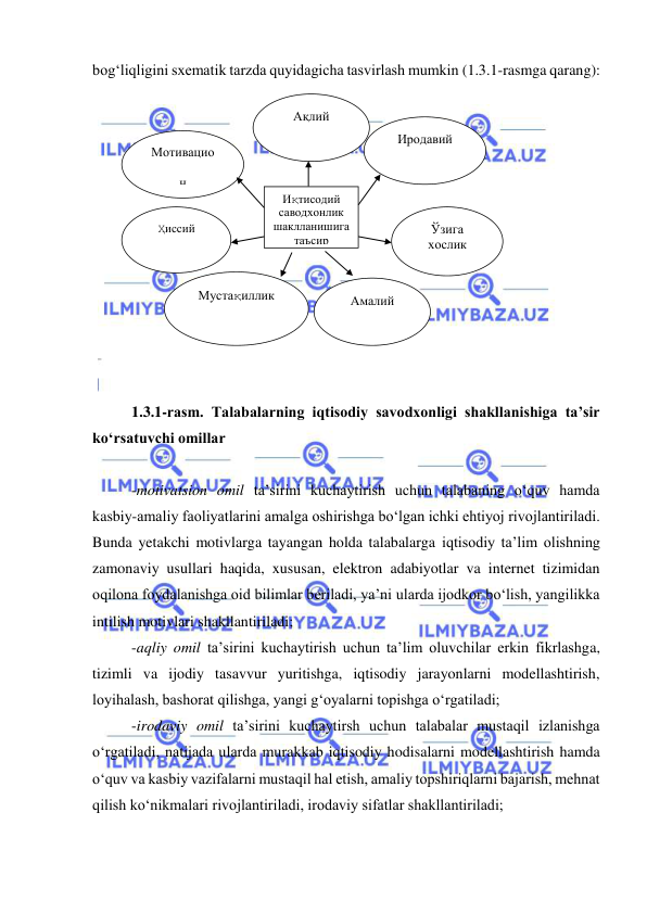  
 
bog‘liqligini sxematik tarzda quyidagicha tasvirlash mumkin (1.3.1-rasmga qarang): 
 
 
 
 
 
 
 
 
 
 
 
 
1.3.1-rasm. Talabalarning iqtisodiy savodxonligi shakllanishiga ta’sir 
ko‘rsatuvchi omillar 
 
-motivatsion omil ta’sirini kuchaytirish uchun talabaning o‘quv hamda 
kasbiy-amaliy faoliyatlarini amalga oshirishga bo‘lgan ichki ehtiyoj rivojlantiriladi. 
Bunda yetakchi motivlarga tayangan holda talabalarga iqtisodiy ta’lim olishning 
zamonaviy usullari haqida, xususan, elektron adabiyotlar va internet tizimidan 
oqilona foydalanishga oid bilimlar beriladi, ya’ni ularda ijodkor bo‘lish, yangilikka 
intilish motivlari shakllantiriladi; 
-aqliy omil ta’sirini kuchaytirish uchun ta’lim oluvchilar erkin fikrlashga, 
tizimli va ijodiy tasavvur yuritishga, iqtisodiy jarayonlarni modellashtirish, 
loyihalash, bashorat qilishga, yangi g‘oyalarni topishga o‘rgatiladi; 
-irodaviy omil ta’sirini kuchaytirsh uchun talabalar mustaqil izlanishga 
o‘rgatiladi, natijada ularda murakkab iqtisodiy hodisalarni modellashtirish hamda 
o‘quv va kasbiy vazifalarni mustaqil hal etish, amaliy topshiriqlarni bajarish, mehnat 
qilish ko‘nikmalari rivojlantiriladi, irodaviy sifatlar shakllantiriladi;  
Иқтисодий 
саводхонлик 
шаклланишига 
таъсир 
Мотивацио
н 
Ақлий  
Иродавий 
Ҳиссий 
Ўзига 
хослик 
Амалий 
Мустақиллик 
