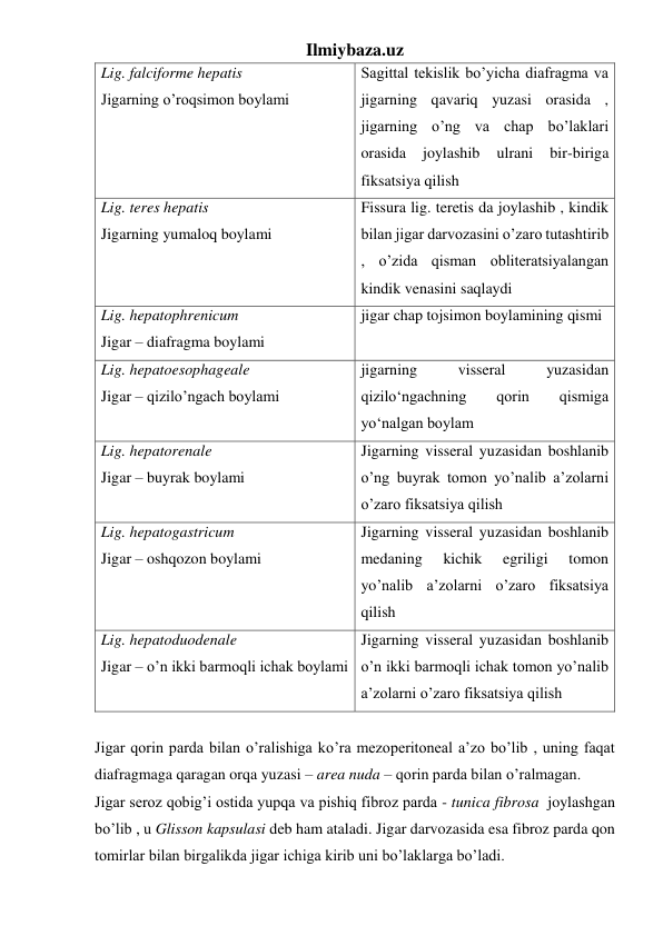 Ilmiybaza.uz 
Lig. falciforme hepatis  
Jigarning o’roqsimon boylami 
Sagittal tekislik bo’yicha diafragma va 
jigarning qavariq yuzasi orasida , 
jigarning o’ng va chap bo’laklari 
orasida 
joylashib 
ulrani 
bir-biriga 
fiksatsiya qilish 
Lig. teres hepatis 
Jigarning yumaloq boylami 
Fissura lig. teretis da joylashib , kindik 
bilan jigar darvozasini o’zaro tutashtirib 
, o’zida qisman obliteratsiyalangan 
kindik venasini saqlaydi 
Lig. hepatophrenicum  
Jigar – diafragma boylami 
jigar chap tojsimon boylamining qismi 
Lig. hepatoesophageale  
Jigar – qizilo’ngach boylami 
jigarning 
visseral 
yuzasidan 
qizilo‘ngachning 
qorin 
qismiga 
yo‘nalgan boylam 
Lig. hepatorenale 
Jigar – buyrak boylami 
Jigarning visseral yuzasidan boshlanib 
o’ng buyrak tomon yo’nalib a’zolarni 
o’zaro fiksatsiya qilish 
Lig. hepatogastricum 
Jigar – oshqozon boylami 
Jigarning visseral yuzasidan boshlanib 
medaning 
kichik 
egriligi 
tomon 
yo’nalib a’zolarni o’zaro fiksatsiya 
qilish 
Lig. hepatoduodenale 
Jigar – o’n ikki barmoqli ichak boylami 
Jigarning visseral yuzasidan boshlanib 
o’n ikki barmoqli ichak tomon yo’nalib 
a’zolarni o’zaro fiksatsiya qilish 
 
Jigar qorin parda bilan o’ralishiga ko’ra mezoperitoneal a’zo bo’lib , uning faqat 
diafragmaga qaragan orqa yuzasi – area nuda – qorin parda bilan o’ralmagan. 
Jigar seroz qobig’i ostida yupqa va pishiq fibroz parda - tunica fibrosa  joylashgan 
bo’lib , u Glisson kapsulasi deb ham ataladi. Jigar darvozasida esa fibroz parda qon 
tomirlar bilan birgalikda jigar ichiga kirib uni bo’laklarga bo’ladi. 
