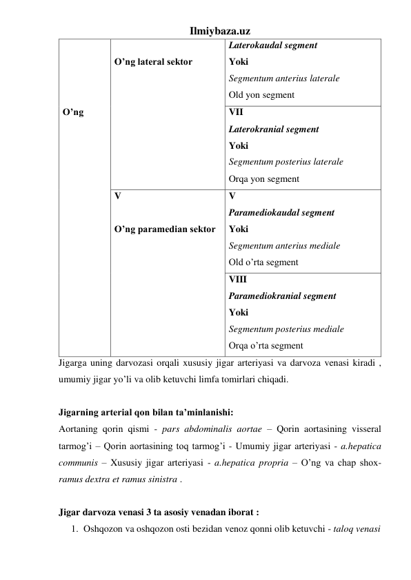 Ilmiybaza.uz 
 
 
 
 
O’ng 
 
O’ng lateral sektor 
Laterokaudal segment 
Yoki 
Segmentum anterius laterale 
Old yon segment  
VII 
Laterokranial segment 
Yoki  
Segmentum posterius laterale 
Orqa yon segment 
V 
 
O’ng paramedian sektor 
V 
Paramediokaudal segment 
Yoki 
Segmentum anterius mediale 
Old o’rta segment 
VIII 
Paramediokranial segment 
Yoki 
Segmentum posterius mediale 
Orqa o’rta segment 
Jigarga uning darvozasi orqali xususiy jigar arteriyasi va darvoza venasi kiradi , 
umumiy jigar yo’li va olib ketuvchi limfa tomirlari chiqadi.  
 
Jigarning arterial qon bilan ta’minlanishi: 
Aortaning qorin qismi - pars abdominalis aortae – Qorin aortasining visseral 
tarmog’i – Qorin aortasining toq tarmog’i - Umumiy jigar arteriyasi - a.hepatica 
communis – Xususiy jigar arteriyasi - a.hepatica propria – O’ng va chap shox- 
ramus dextra et ramus sinistra . 
 
Jigar darvoza venasi 3 ta asosiy venadan iborat : 
1. Oshqozon va oshqozon osti bezidan venoz qonni olib ketuvchi - taloq venasi 
