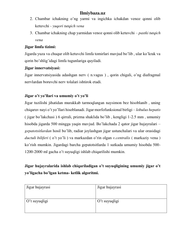 Ilmiybaza.uz 
2. Chambar ichakning o’ng yarmi va ingichka ichakdan venoz qonni olib 
ketuvchi - yuqori tutqich vena 
3. Chambar ichakning chap yarmidan venoz qonni olib ketuvchi – pastki tutqich 
vena  
Jigar limfa tizimi: 
Jigarda yuza va chuqur olib ketuvchi limfa tomirlari mavjud bo’lib , ular ko’krak va 
qorin bo’shlig’idagi limfa tugunlariga quyiladi. 
Jigar innervatsiyasi: 
Jigar innervatsiyasida adashgan nerv ( n.vagus ) , qorin chigali, o’ng diafragmal 
nervlardan boruvchi nerv tolalari ishtirok etadi. 
 
Jigar o’t yo’llari va umumiy o’t yo’li  
Jigar tuzilishi jihatidan murakkab tarmoqlangan naysimon bez hisoblanib , uning 
chiqaruv nayi o’t yo’llari hisoblanadi. Jigar morfofunksional birligi – lobulus hepatis 
( jigar bo’lakchasi ) 6 qirrali, prizma shaklida bo’lib , kengligi 1-2.5 mm , umumiy 
hisobda jigarda 500 mingga yaqin mavjud. Bo’lakchada 2 qator jigar hujayralari – 
gepatotsitlardan hosil bo’lib, radiar joylashgan jigar ustunchalari va ular orasidagi 
ductuli biliferi ( o’t yo’li ) va markazdan o’rin olgan v.centralis ( markaziy vena ) 
ko’rish mumkin. Jigardagi barcha gepatotsitlarda 1 sutkada umumiy hisobda 500-
1200-2000 ml gacha o’t suyuqligi ishlab chiqarilishi mumkin.  
 
Jigar hujayralarida ishlab chiqariladigan o’t suyuqligining umumiy jigar o’t 
yo’ligacha bo’lgan ketma- ketlik algoritmi. 
 
Jigar hujayrasi 
 
Jigar hujayrasi 
O’t suyuqligi 
 
O’t suyuqligi 
