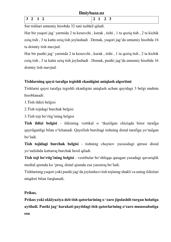 Ilmiybaza.uz 
3   2    1   2 
2   1    2   3 
Sut tishlari umumiy hisobda 32 tani tashkil qiladi. 
Har bir yuqori jag’ yarmida 2 ta kesuvchi , kurak , tishi , 1 ta qoziq tish , 2 ta kichik 
oziq tish , 3 ta katta oziq tish joylashadi . Demak, yuqori jag’da umumiy hisobda 16 
ta doimiy tish mavjud.  
Har bir pastki jag’ yarmida 2 ta kesuvchi , kurak , tishi , 1 ta qoziq tish , 2 ta kichik 
oziq tish , 3 ta katta oziq tish joylashadi . Demak, pastki jag’da umumiy hisobda 16 
doimiy tish mavjud. 
 
Tishlarning qaysi tarafga tegishli ekanligini aniqlash algoritmi  
Tishlarni qaysi tarafga tegishli ekanligini aniqlash uchun quyidagi 3 belgi muhim 
hisoblanadi: 
1.Tish ildizi belgisi 
2.Tish tojidagi burchak belgisi  
3.Tish toji bo‘rtig’ining belgisi  
Tish ildizi belgisi - ildizning vertikal o ‘tkazilgan chiziqda biror tarafga 
qayrilganligi bilan o‘lchanadi. Qayrilish burchagi tishning distal tarafiga yo‘nalgan 
bo‘ladi. 
Tish tojidagi burchak belgisi - tishning chaynov yuzasidagi qirrasi distal 
yo‘nalishda kattaroq burchak hosil qiladi.  
Tish toji bo‘rtig’ining belgisi - vestibular bo‘shliqqa qaragan yuzadagi qavariqlik 
medial qismda ko ‘proq, distal qismda esa yassiroq bo‘ladi.  
Tishlarning yuqori yoki pastki jag‘da joylashuvi tish tojining shakli va uning ildizlari 
miqdori bilan farqlanadi. 
 
Prikus. 
Prikus yoki okklyuziya deb tish qatorlarining o ‘zaro jipslashib turgan holatiga 
aytiladi. Pastki jag‘ harakati paytidagi tish qatorlarining o‘zaro munosabatiga 
esa  
