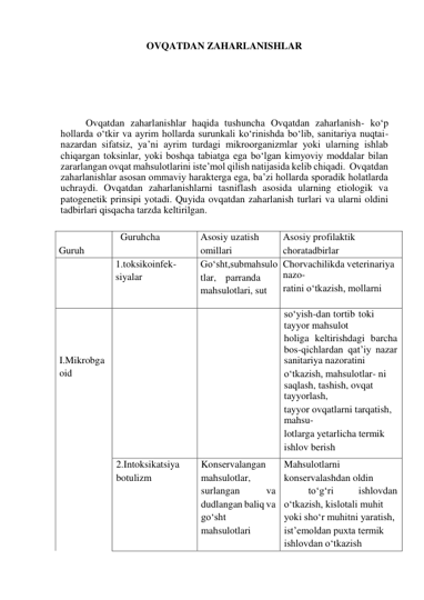 OVQATDAN ZAHARLANISHLAR 
 
 
 
 
 
Ovqatdan zaharlanishlar haqida tushuncha Ovqatdan zaharlanish- ko‘p 
hollarda o‘tkir va ayrim hollarda surunkali ko‘rinishda bo‘lib, sanitariya nuqtai-
nazardan sifatsiz, ya’ni ayrim turdagi mikroorganizmlar yoki ularning ishlab 
chiqargan toksinlar, yoki boshqa tabiatga ega bo‘lgan kimyoviy moddalar bilan 
zararlangan ovqat mahsulotlarini iste’mol qilish natijasida kelib chiqadi.  Ovqatdan 
zaharlanishlar asosan ommaviy harakterga ega, ba’zi hollarda sporadik holatlarda 
uchraydi. Ovqatdan zaharlanishlarni tasniflash asosida ularning etiologik va 
patogenetik prinsipi yotadi. Quyida ovqatdan zaharlanish turlari va ularni oldini 
tadbirlari qisqacha tarzda keltirilgan.  
 
 
Guruh  
  Guruhcha             
Asosiy uzatish 
omillari  
Asosiy profilaktik 
choratadbirlar  
 
 
 
1.toksikoinfek-
siyalar   
Go‘sht,submahsulo 
tlar,  parranda 
mahsulotlari, sut 
Chorvachilikda veterinariya  
nazo-  
ratini o‘tkazish, mollarni   
 
 
 
 
I.Mikrobga  
oid  
 
 
 
so‘yish-dan  tortib  toki 
tayyor mahsulot  
holiga keltirishdagi barcha 
bos-qichlardan qat’iy nazar 
sanitariya nazoratini  
o‘tkazish, mahsulotlar- ni 
saqlash, tashish, ovqat 
tayyorlash,  
tayyor ovqatlarni tarqatish, 
mahsu-  
lotlarga yetarlicha termik 
ishlov berish  
2.Intoksikatsiya    
botulizm  
Konservalangan 
mahsulotlar, 
surlangan 
va 
dudlangan baliq va 
go‘sht 
mahsulotlari  
Mahsulotlarni 
konservalashdan oldin 
 
to‘g‘ri  
ishlovdan 
o‘tkazish, kislotali muhit 
yoki sho‘r muhitni yaratish, 
ist’emoldan puxta termik 
ishlovdan o‘tkazish  
